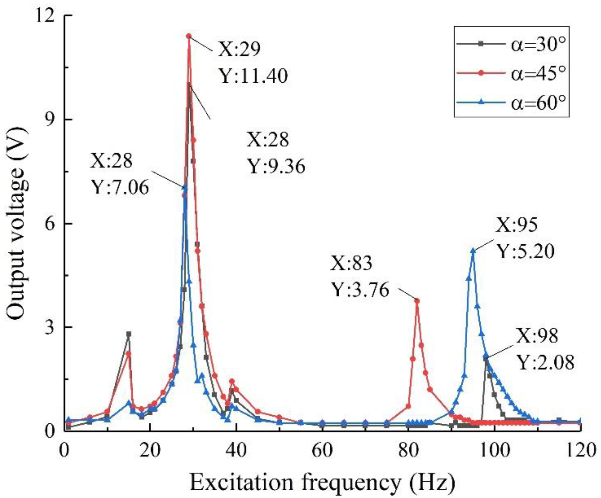 Sensors 22 06720 g014