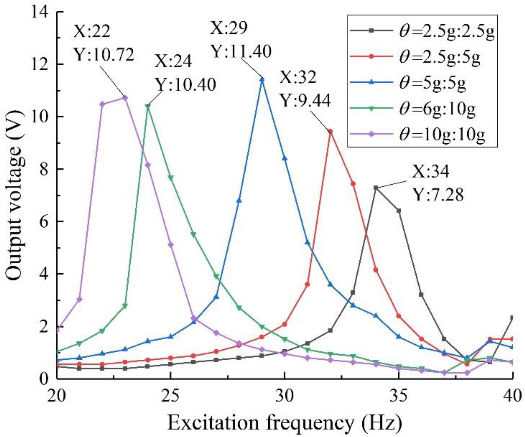 Sensors 22 06720 g015