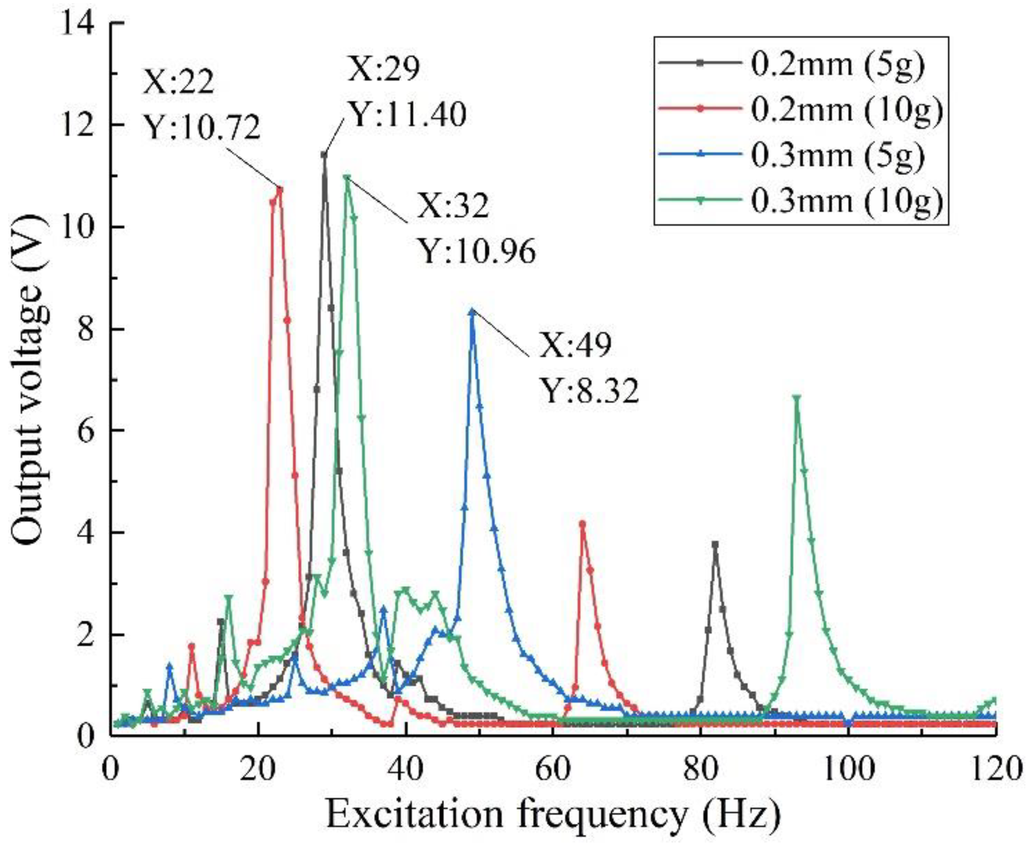 Sensors 22 06720 g016