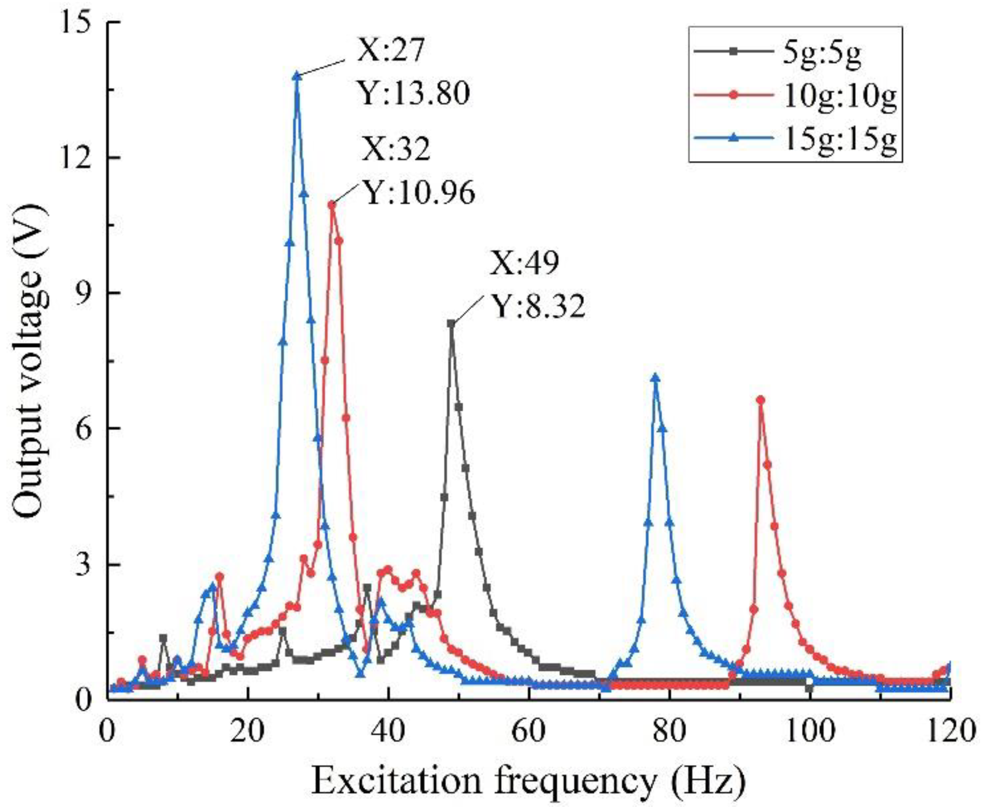 Sensors 22 06720 g017
