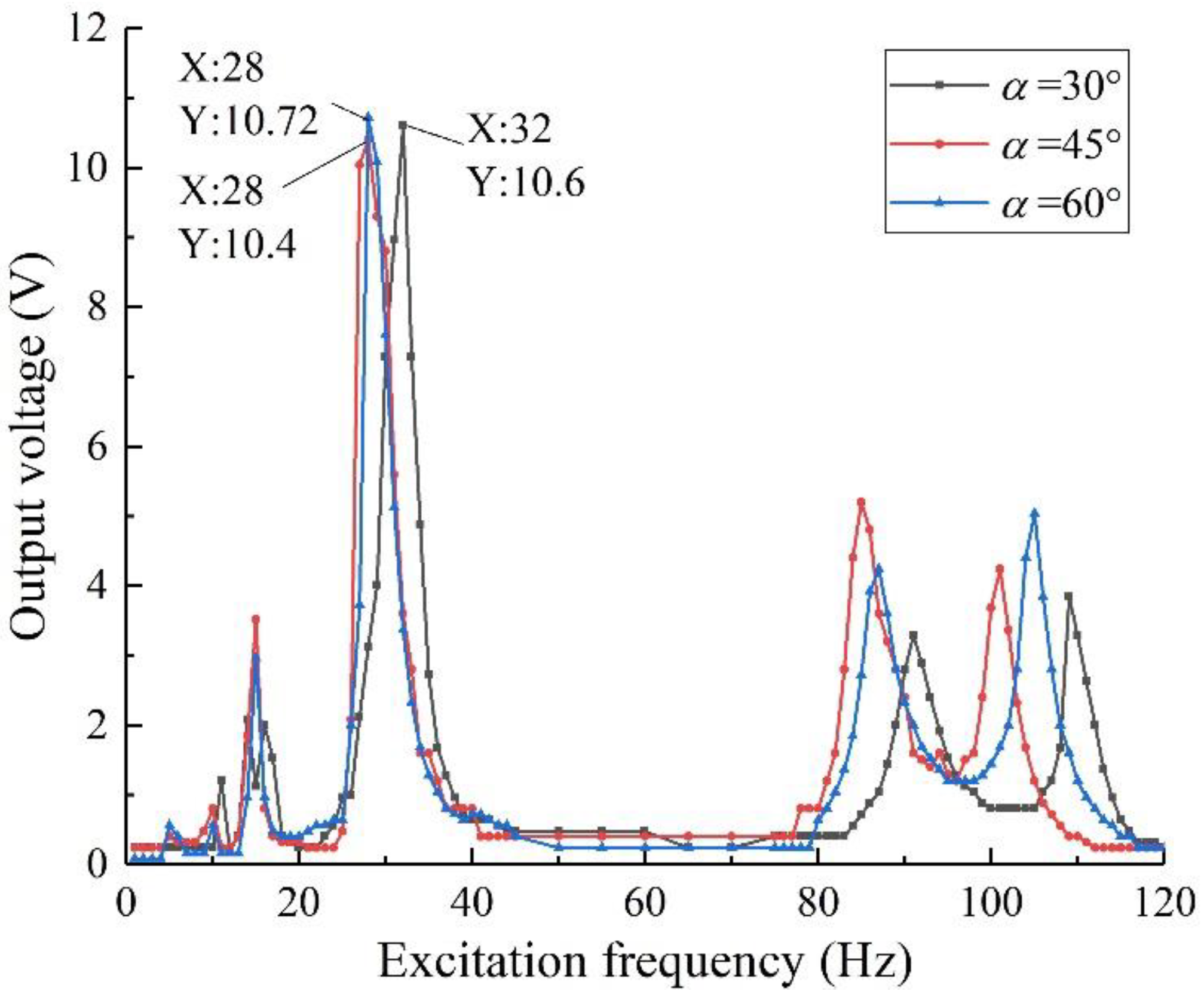 Sensors 22 06720 g018