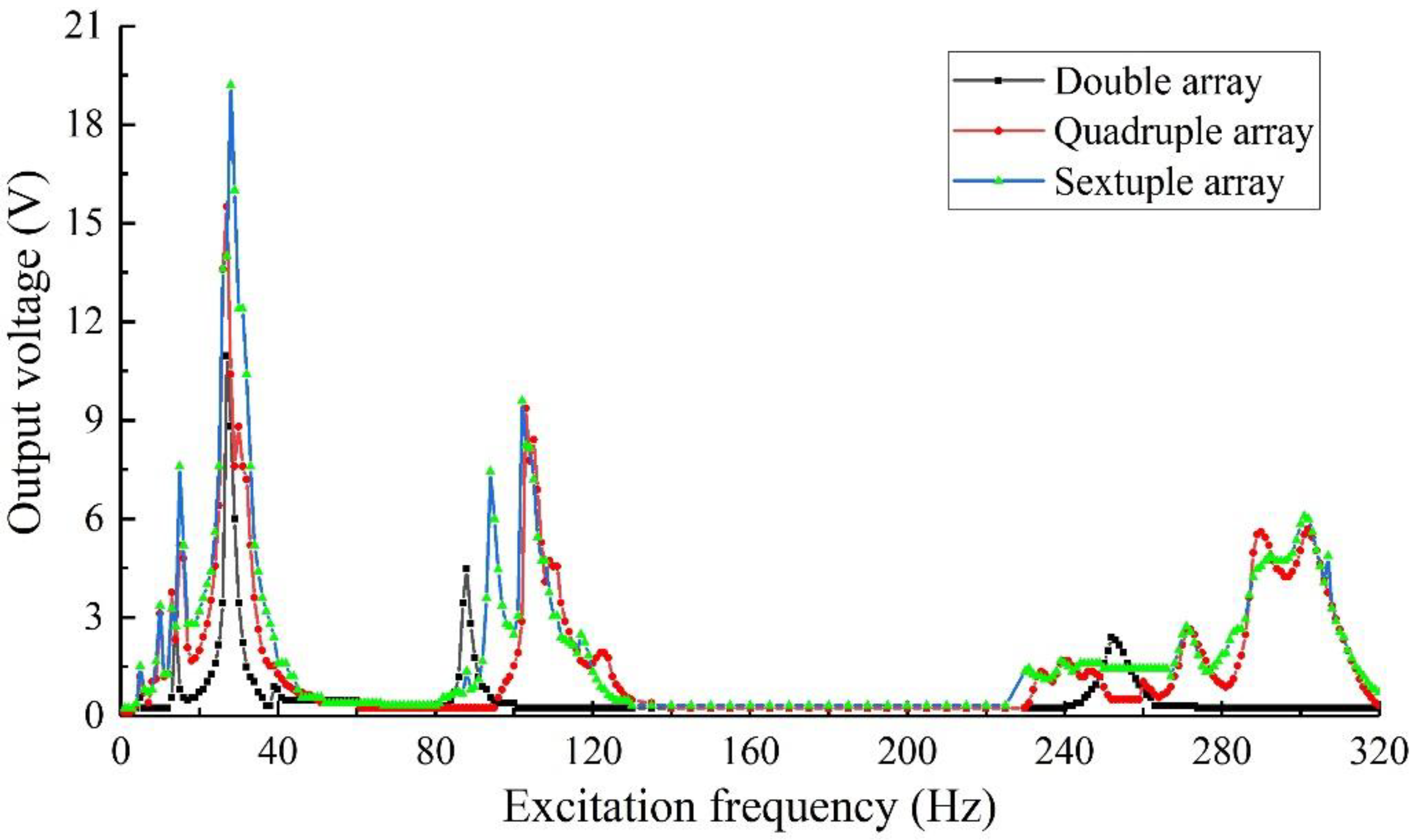 Sensors 22 06720 g020