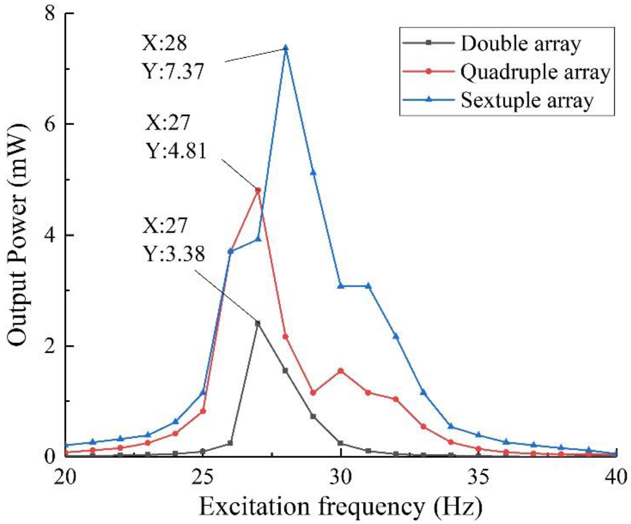 Sensors 22 06720 g022