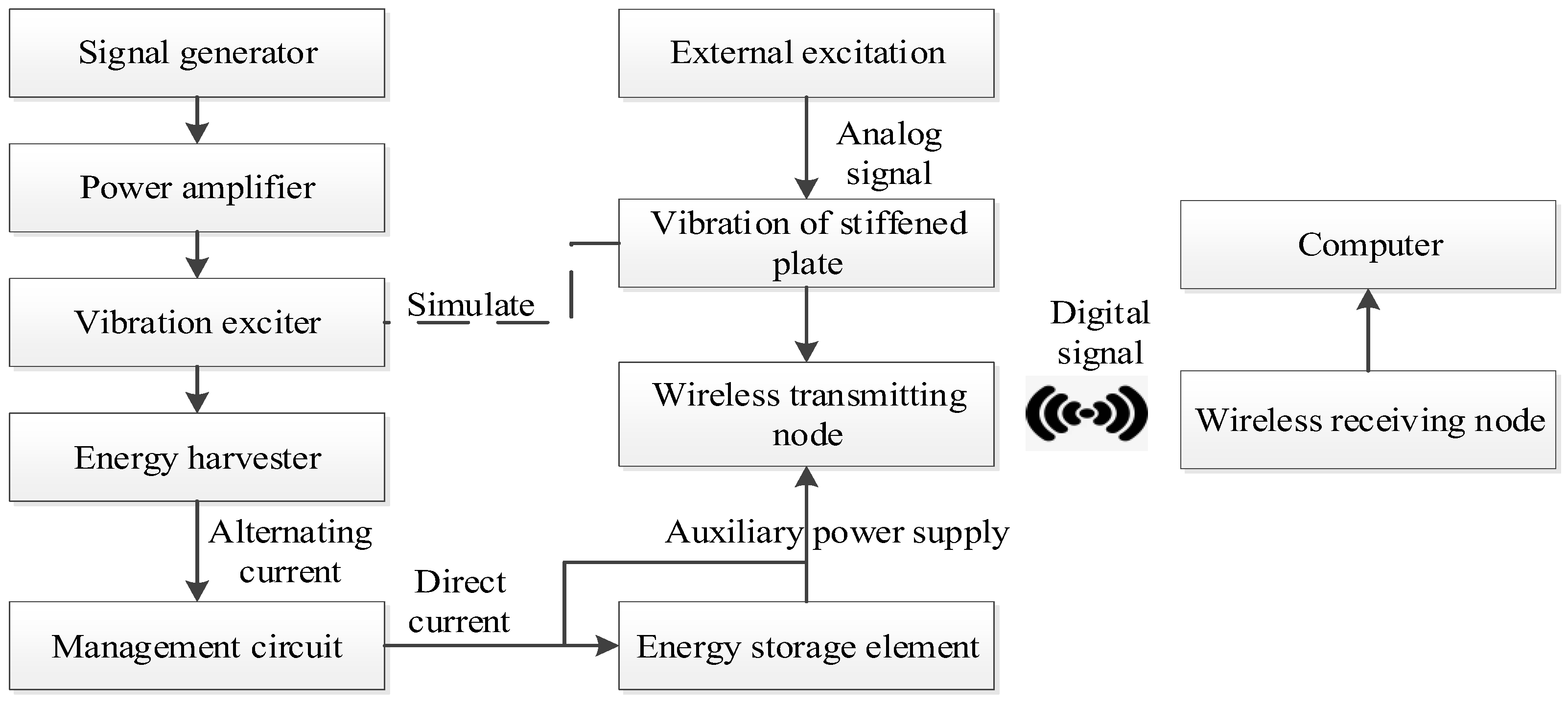 Sensors 22 06720 g023