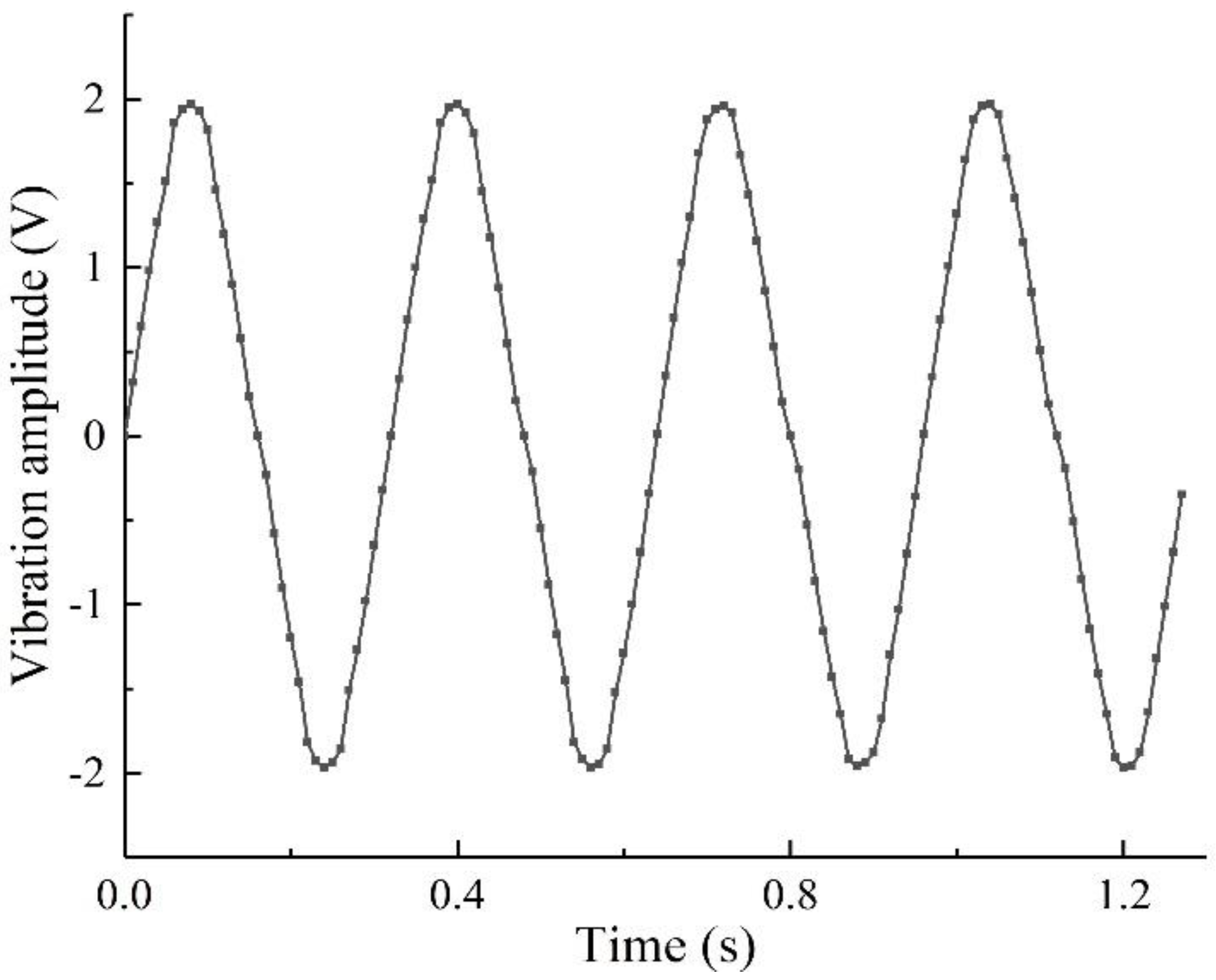 Sensors 22 06720 g025