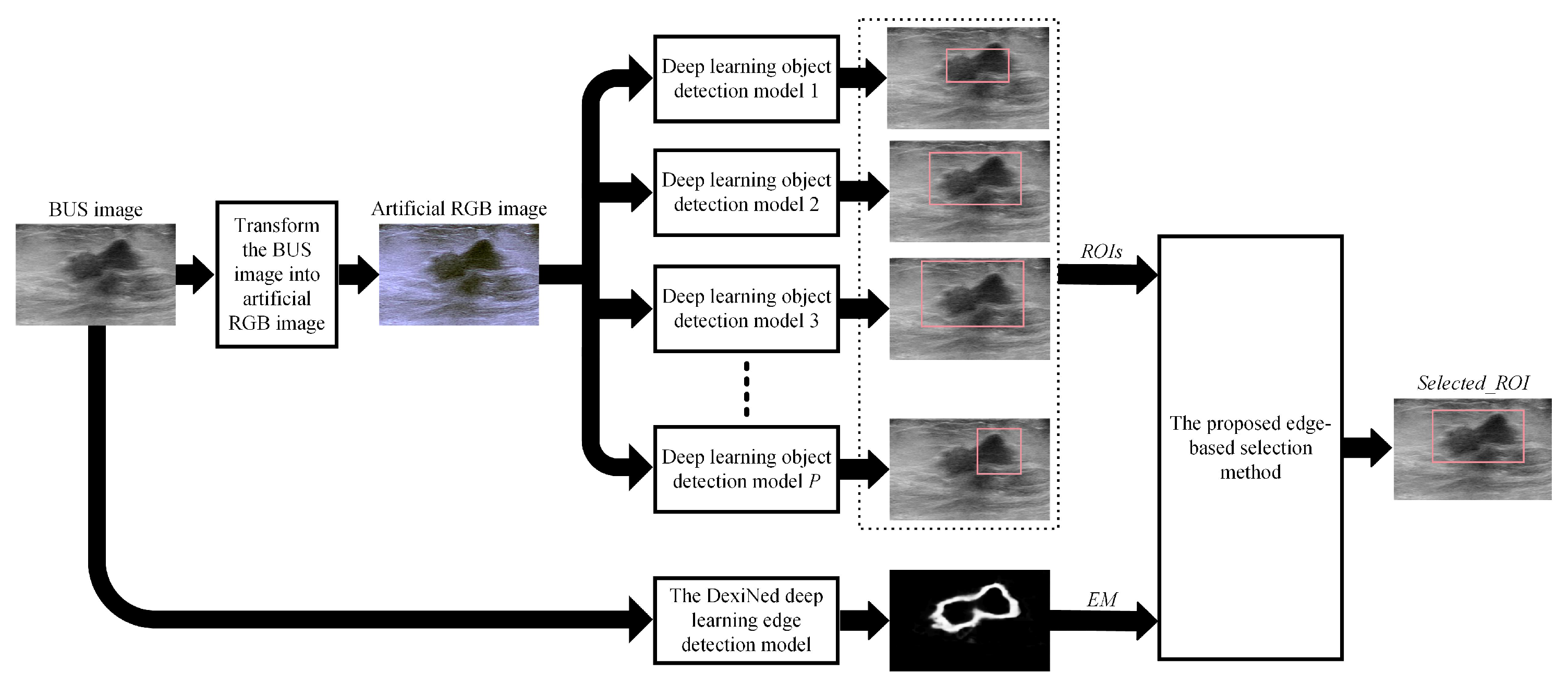 Sensors 22 06721 g003 550
