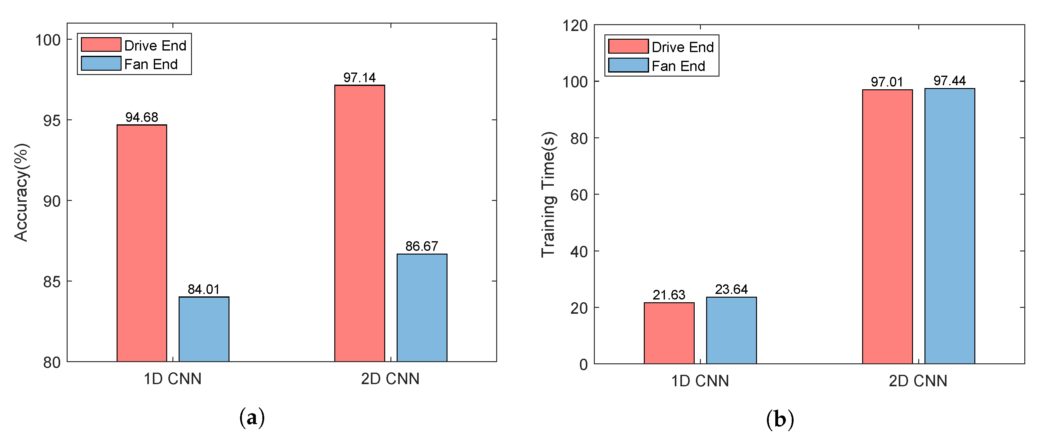 Sensors 22 06722 g003 550