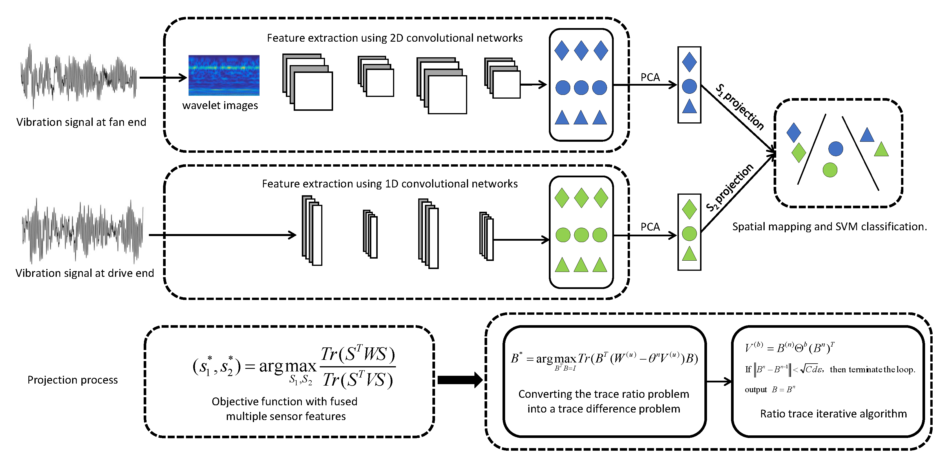 Sensors 22 06722 g004 550
