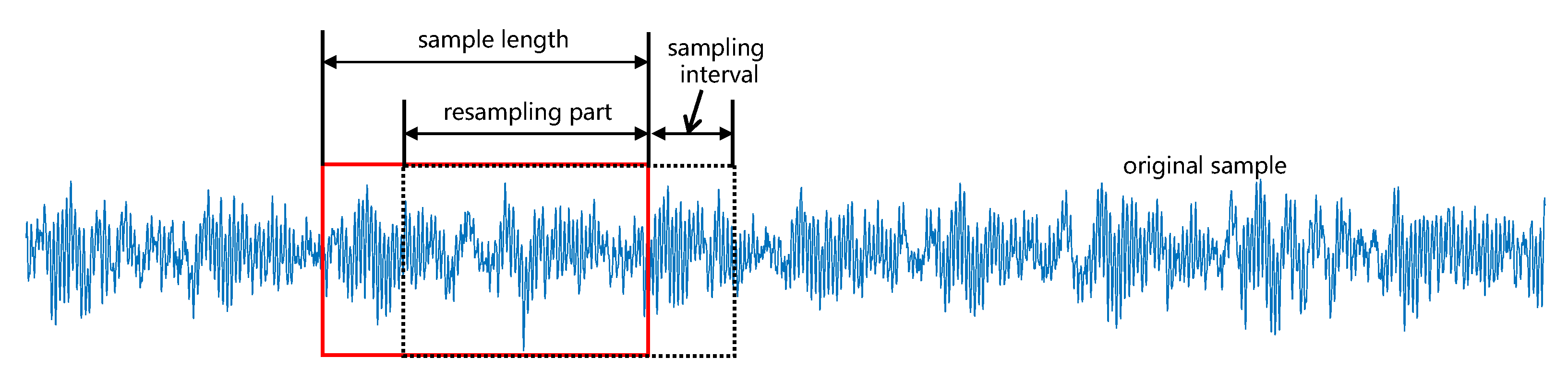 Sensors 22 06722 g005 550