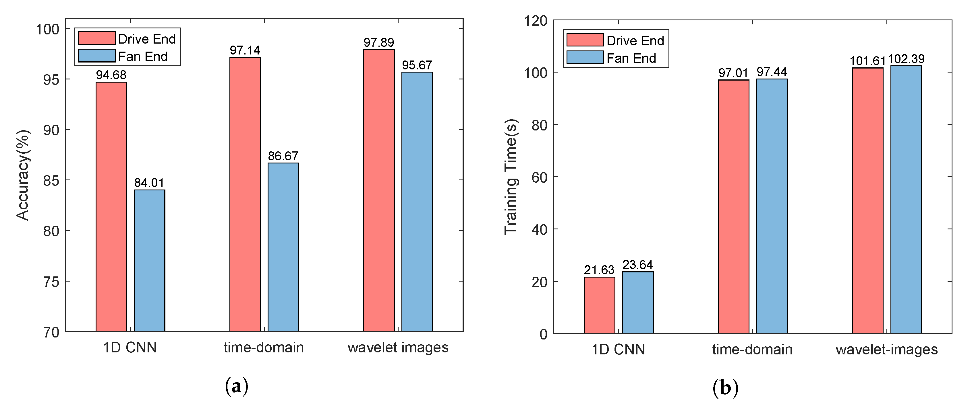 Sensors 22 06722 g007 550