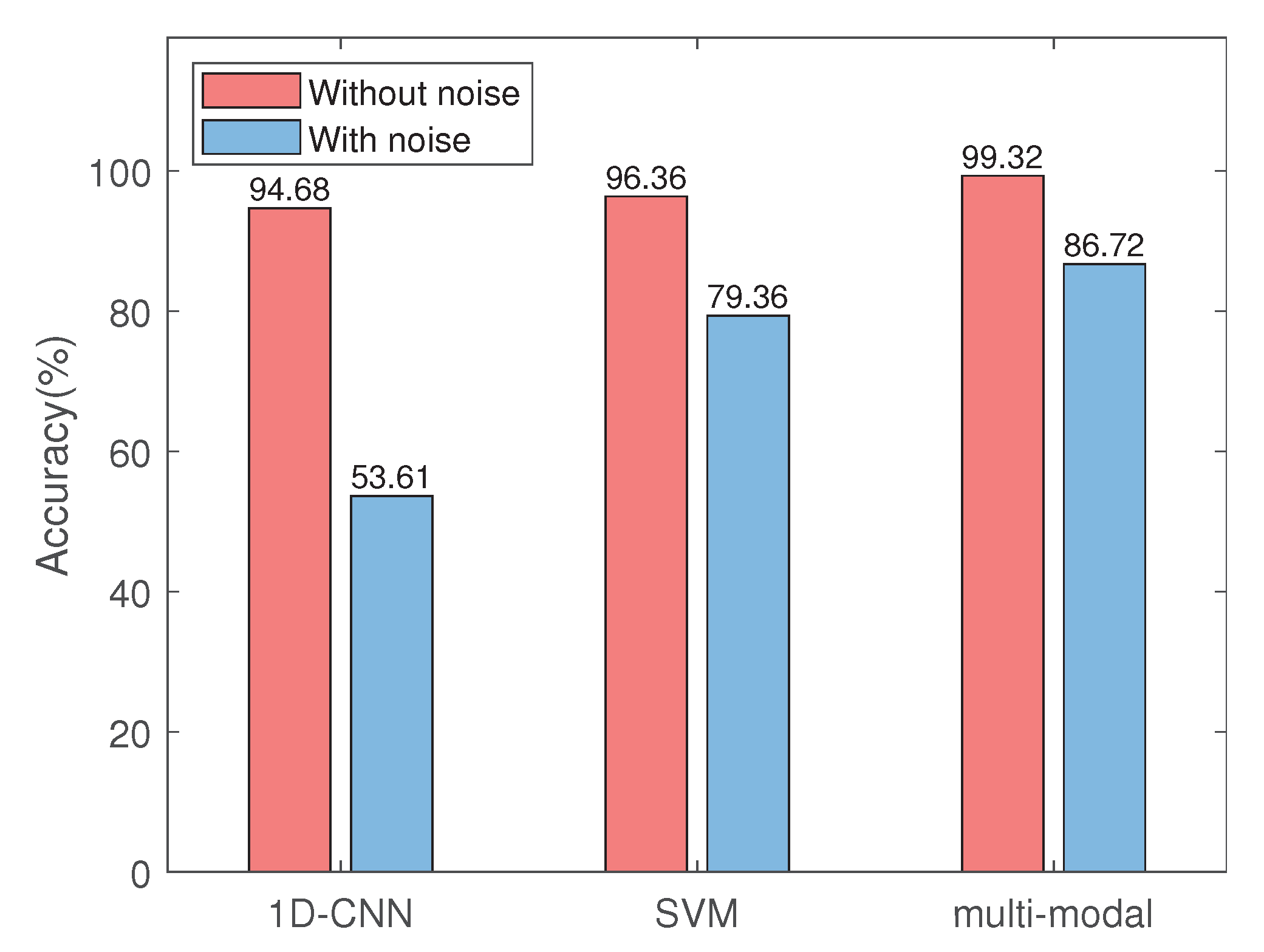 Sensors 22 06722 g008 550