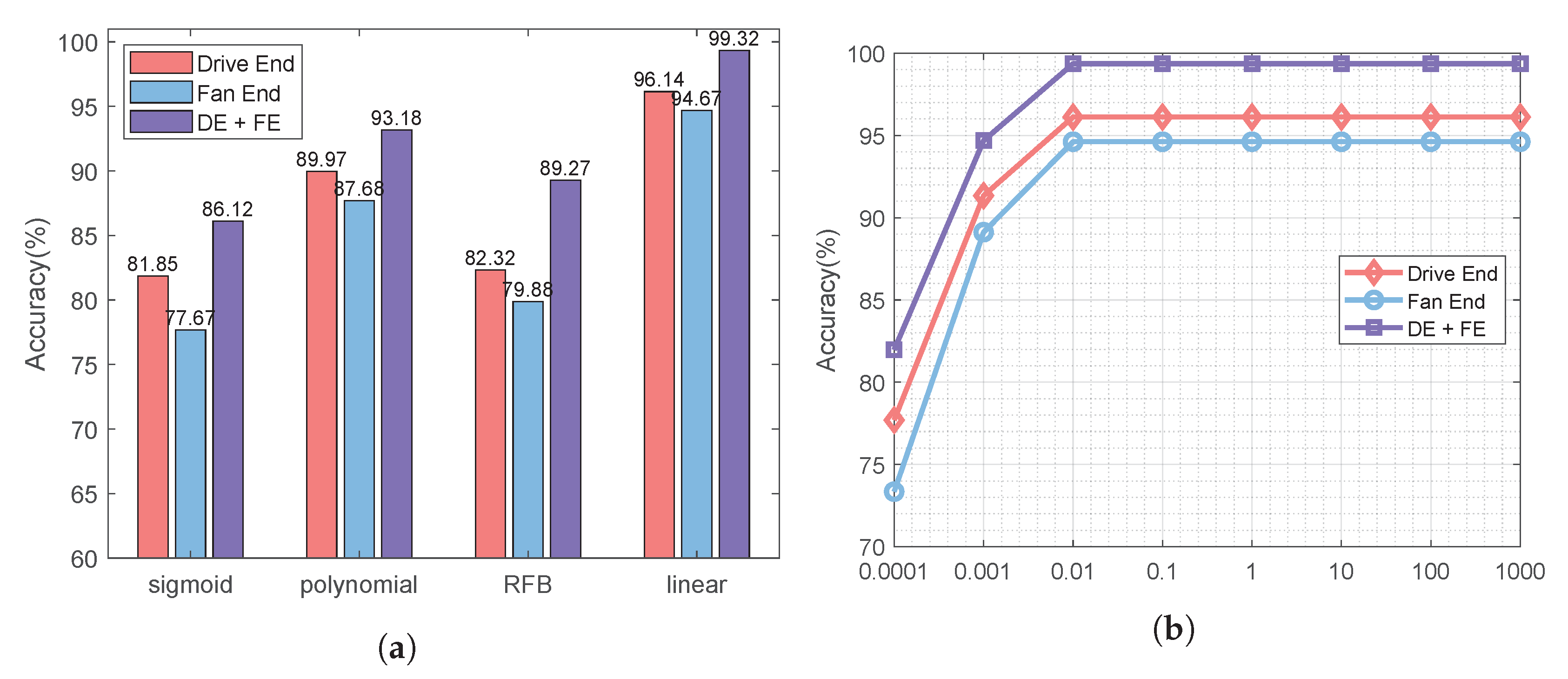 Sensors 22 06722 g009 550