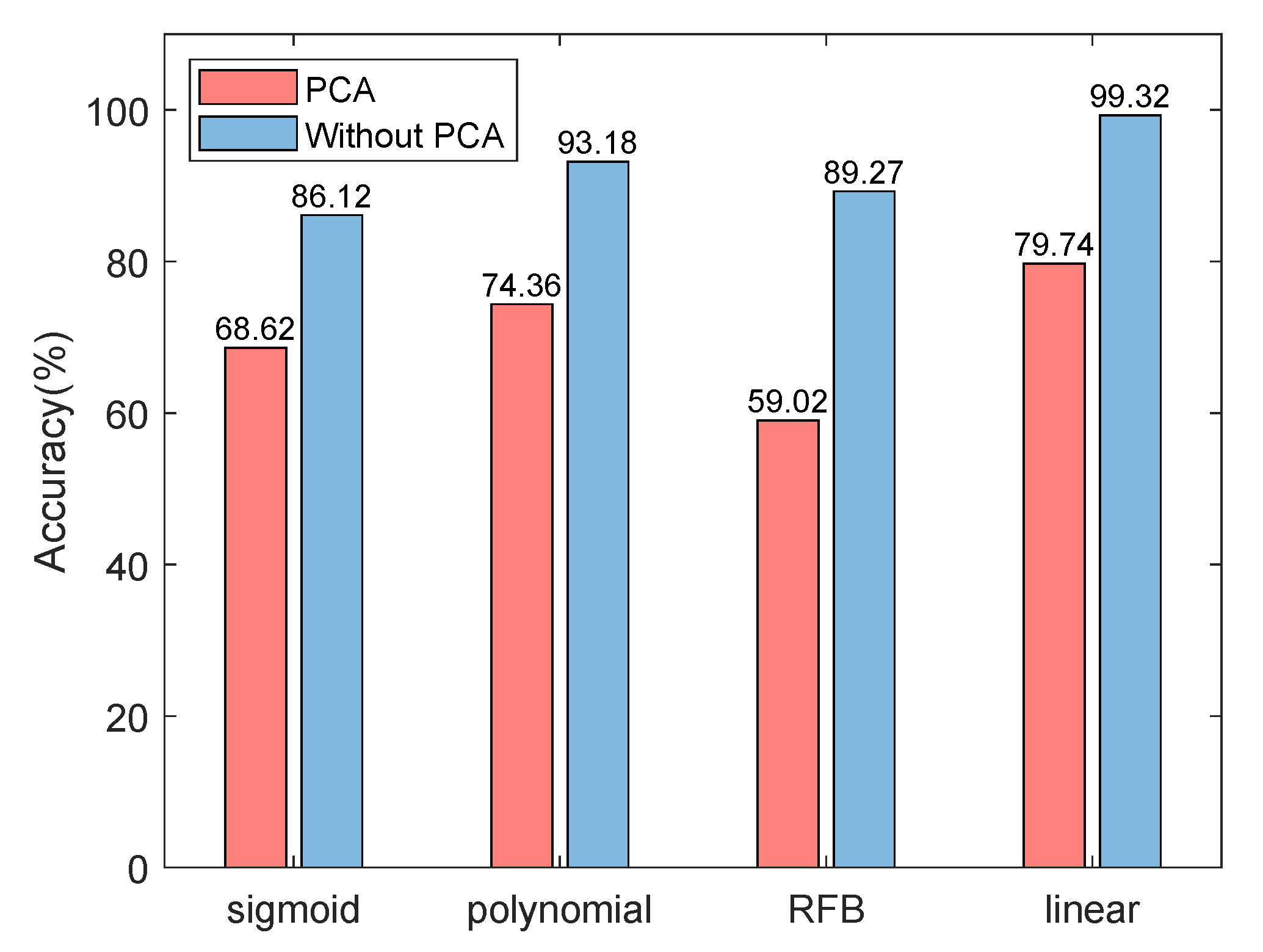 Sensors 22 06722 g010 550