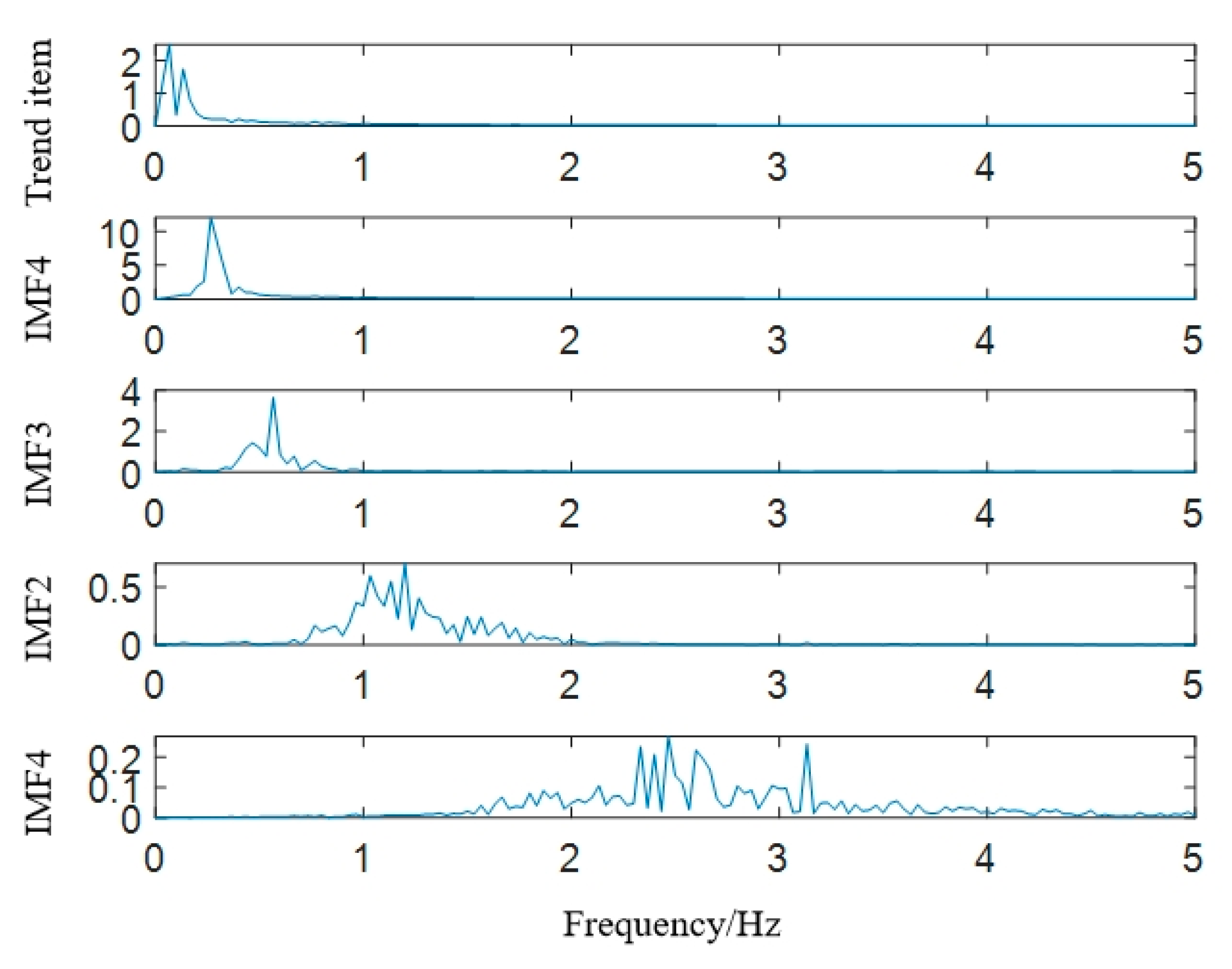 Sensors 22 06726 g006 550