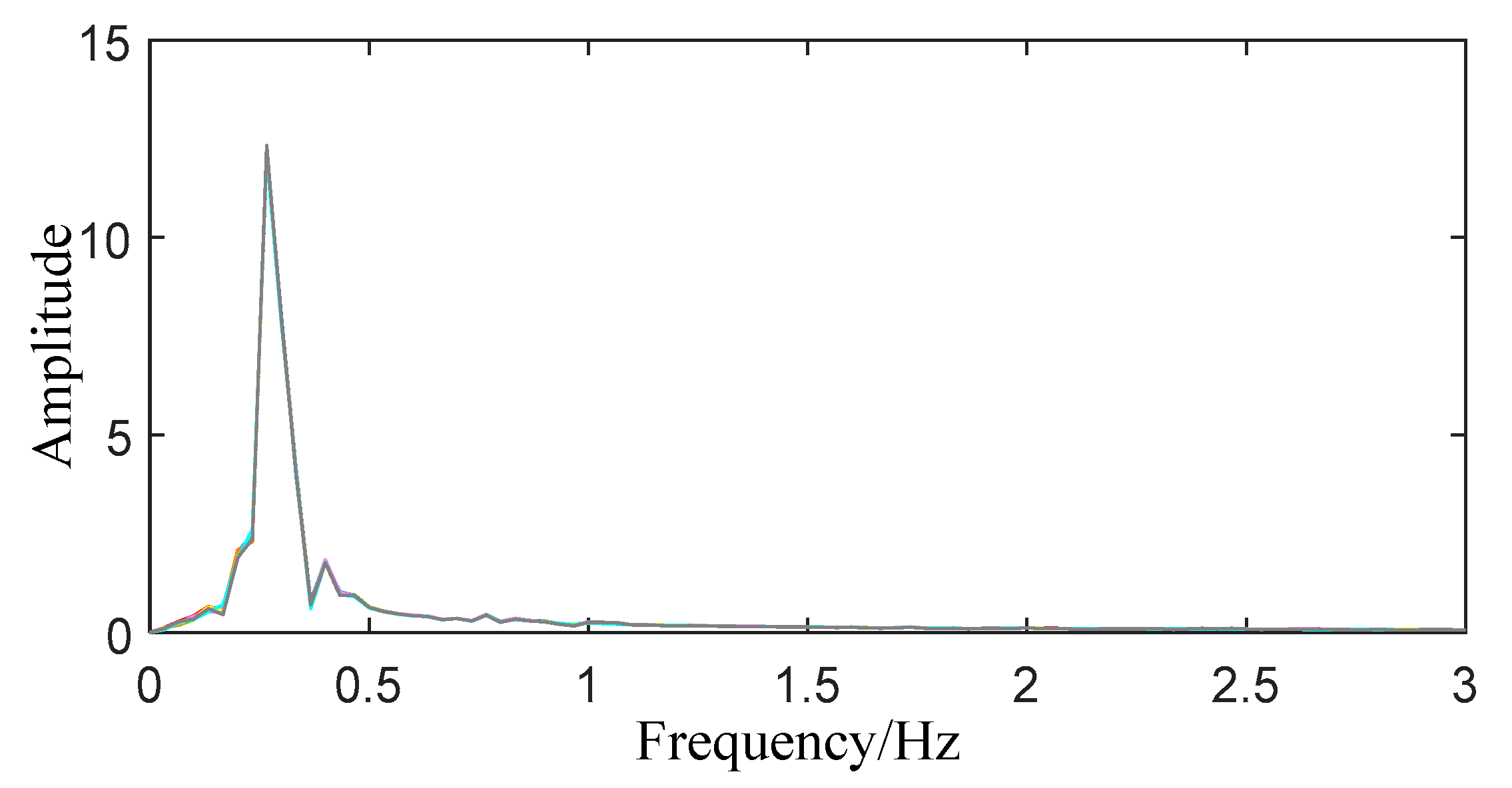 Sensors 22 06726 g009 550