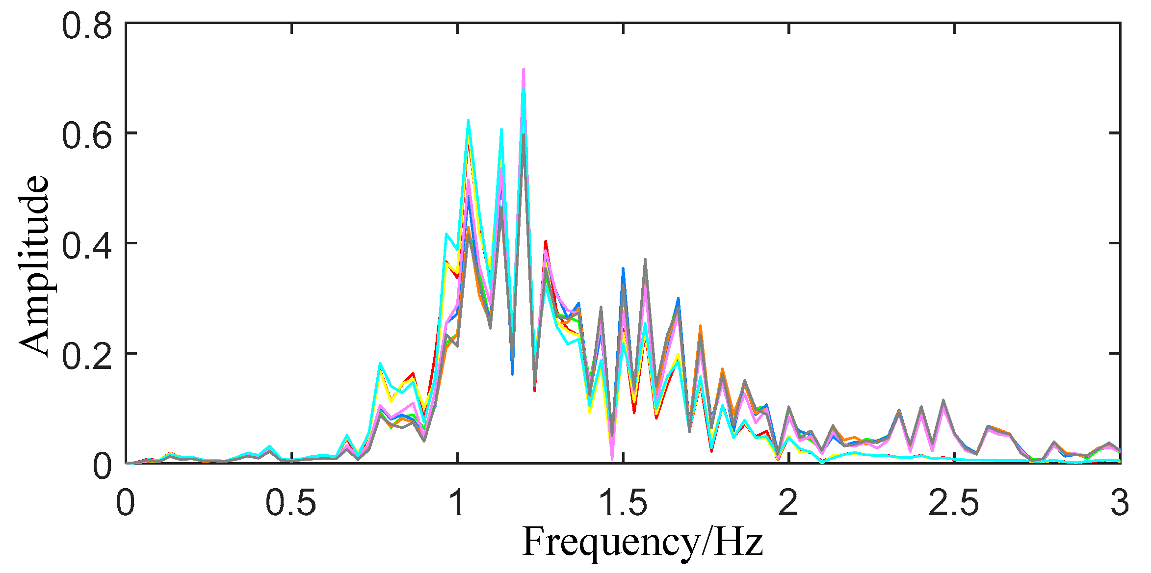 Sensors 22 06726 g010 550