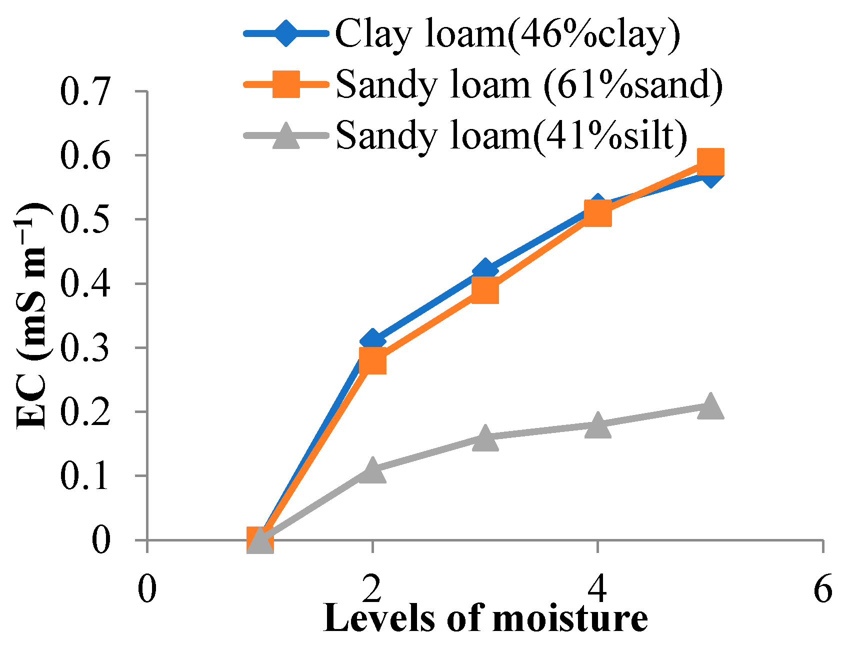 Sensors 22 06728 g001 Sensors 22 06728 g001