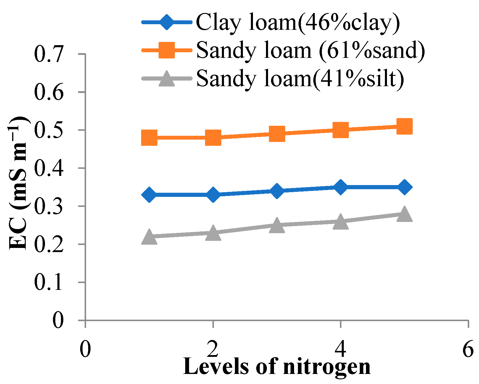 Sensors 22 06728 g002 Sensors 22 06728 g002