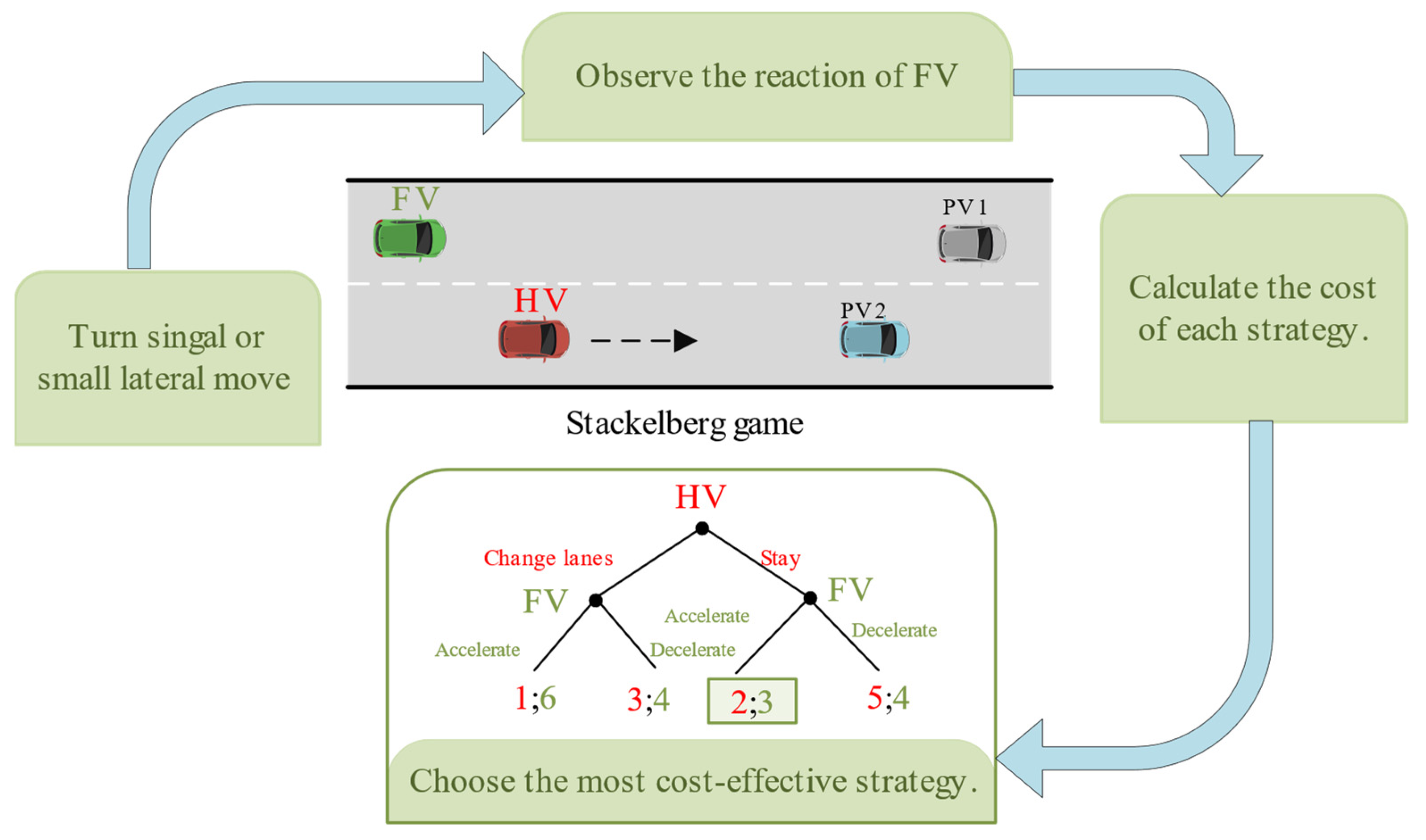 Sensors 22 06729 g002 550