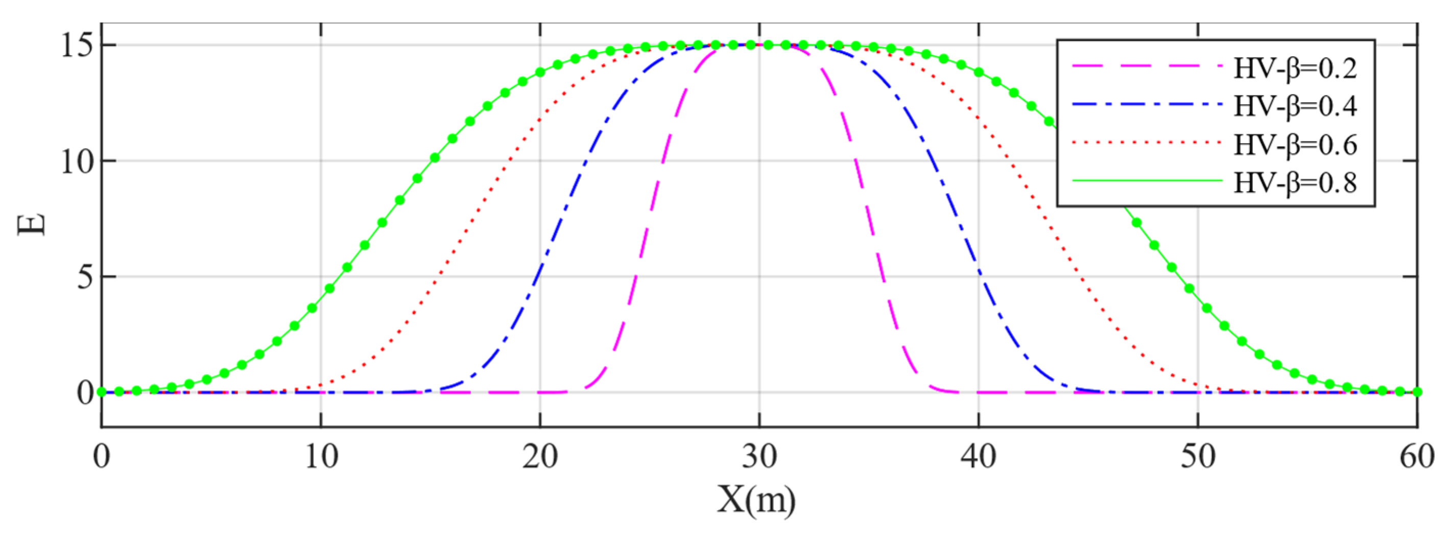 Sensors 22 06729 g004 550