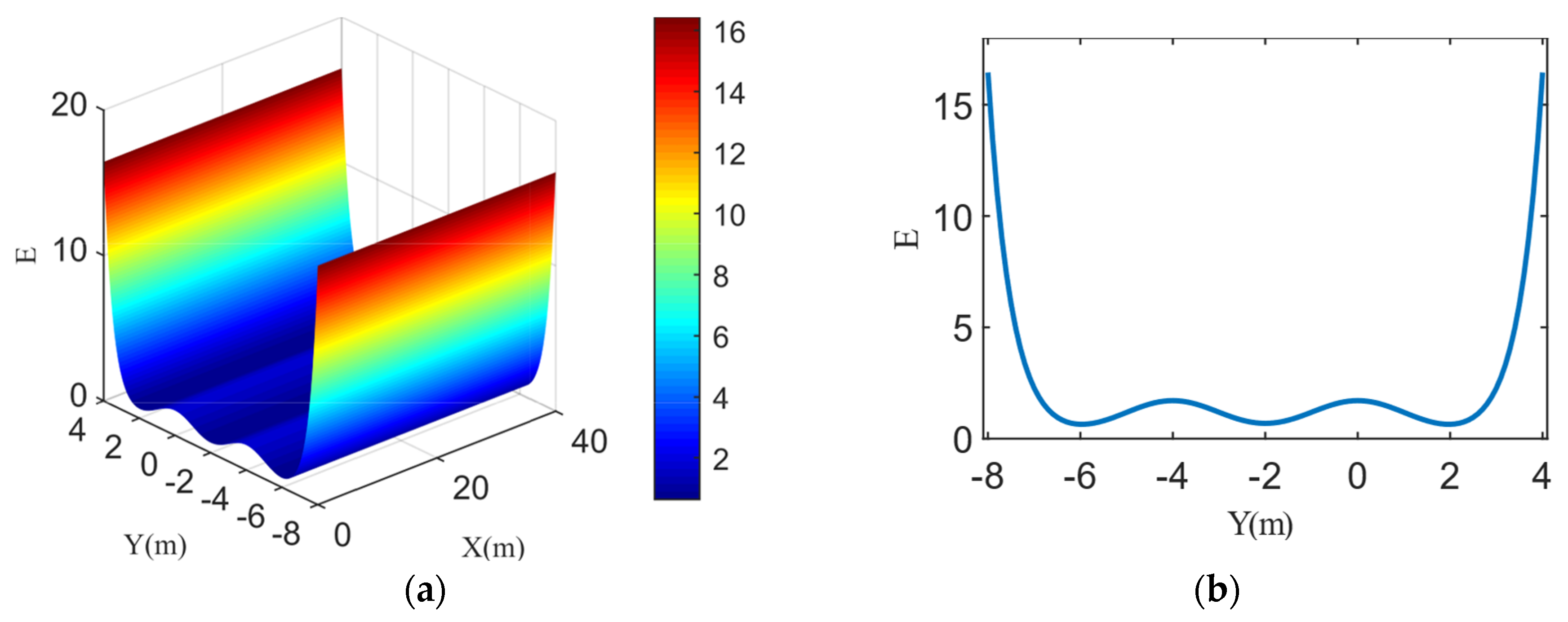 Sensors 22 06729 g005 550