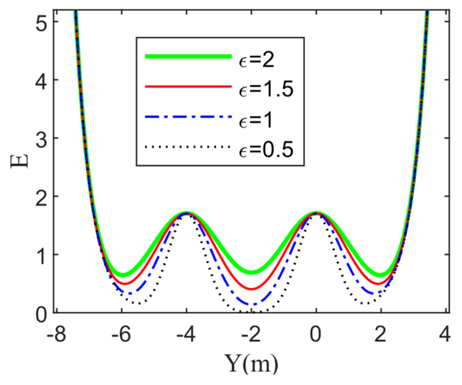 Sensors 22 06729 g006 550