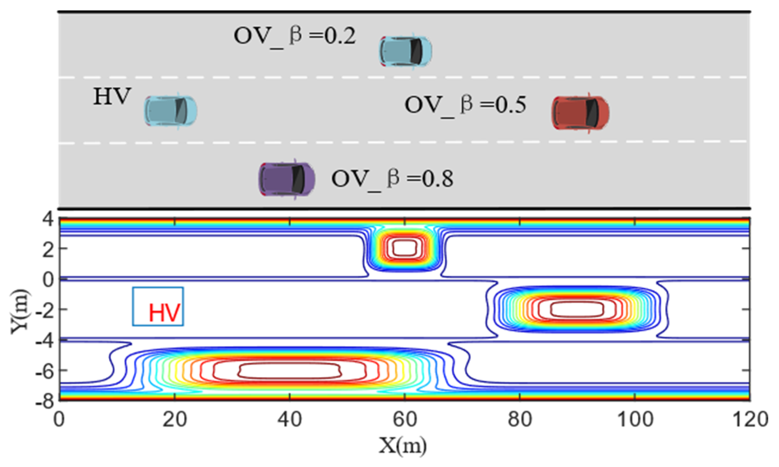 Sensors 22 06729 g007 550