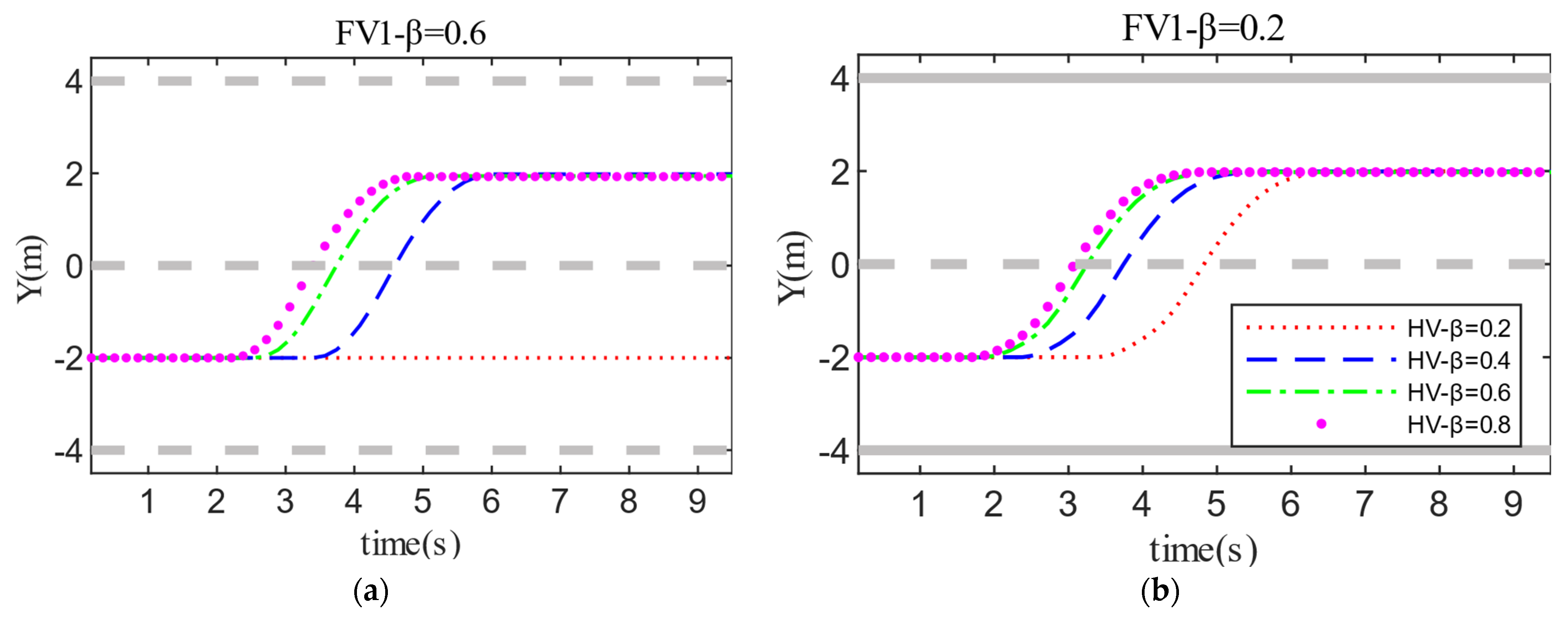 Sensors 22 06729 g009 550