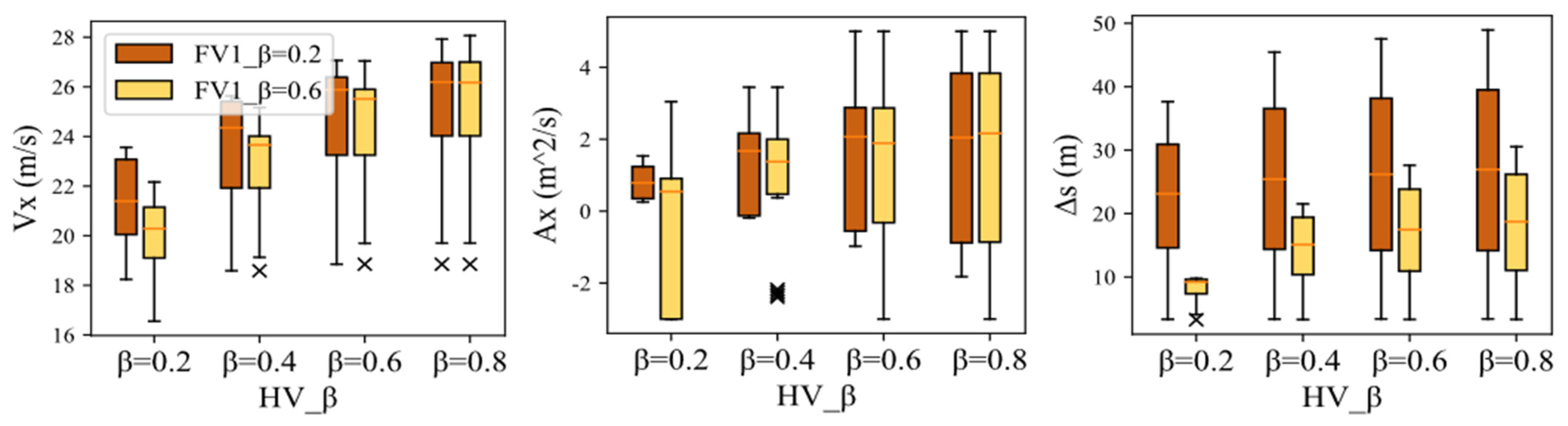 Sensors 22 06729 g011 550