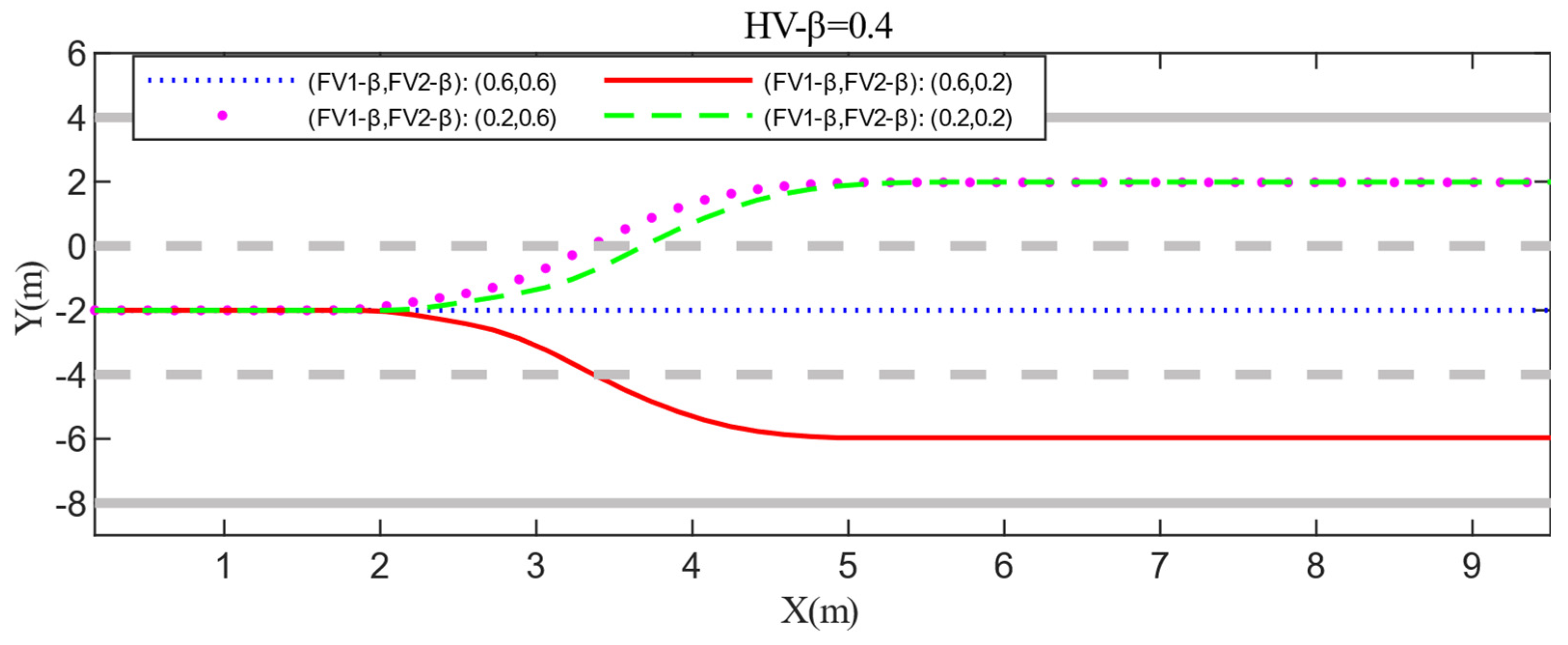 Sensors 22 06729 g013 550
