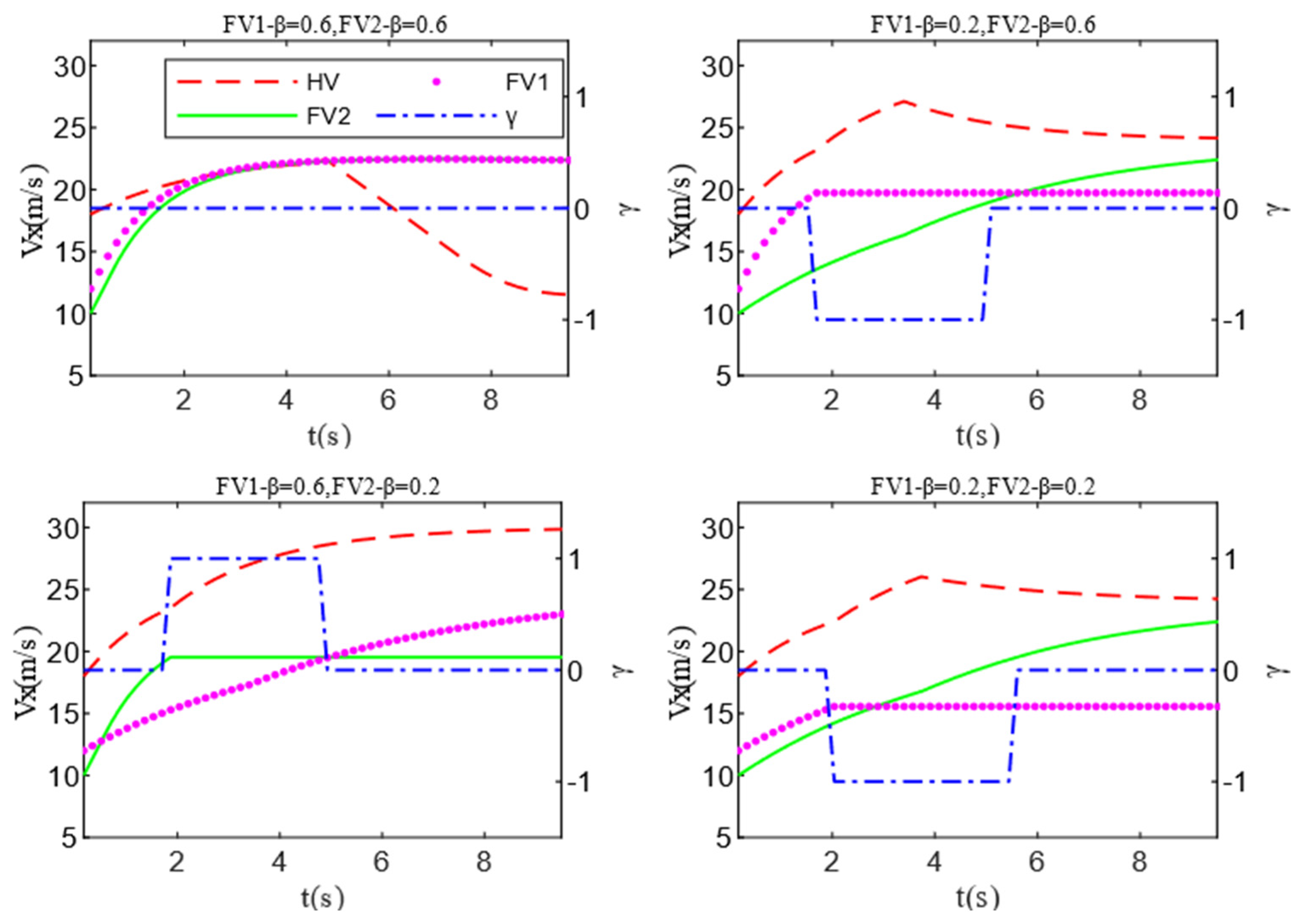 Sensors 22 06729 g014 550