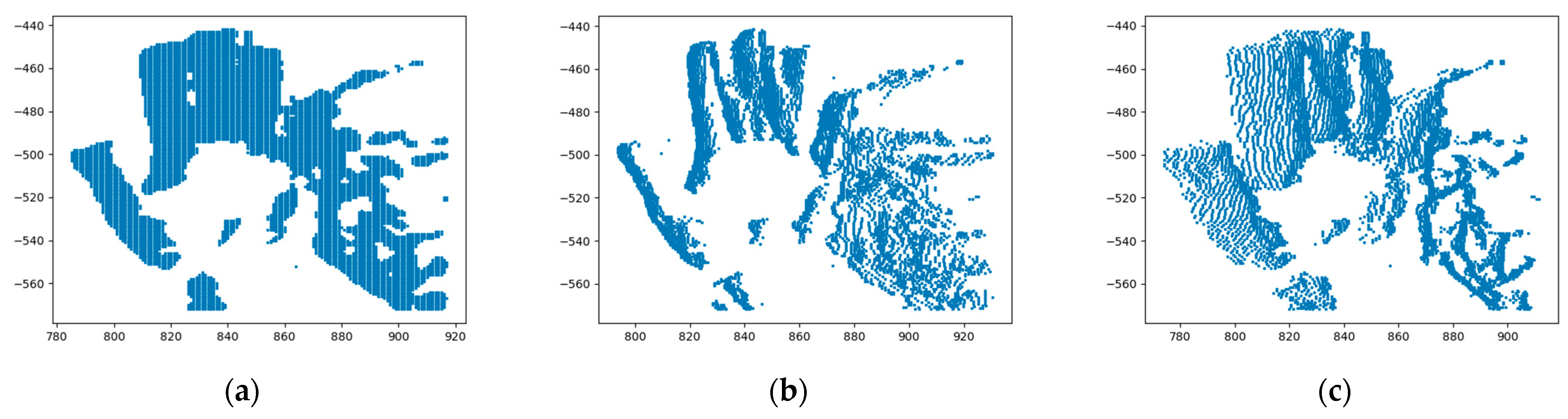 Sensors 22 06732 g004