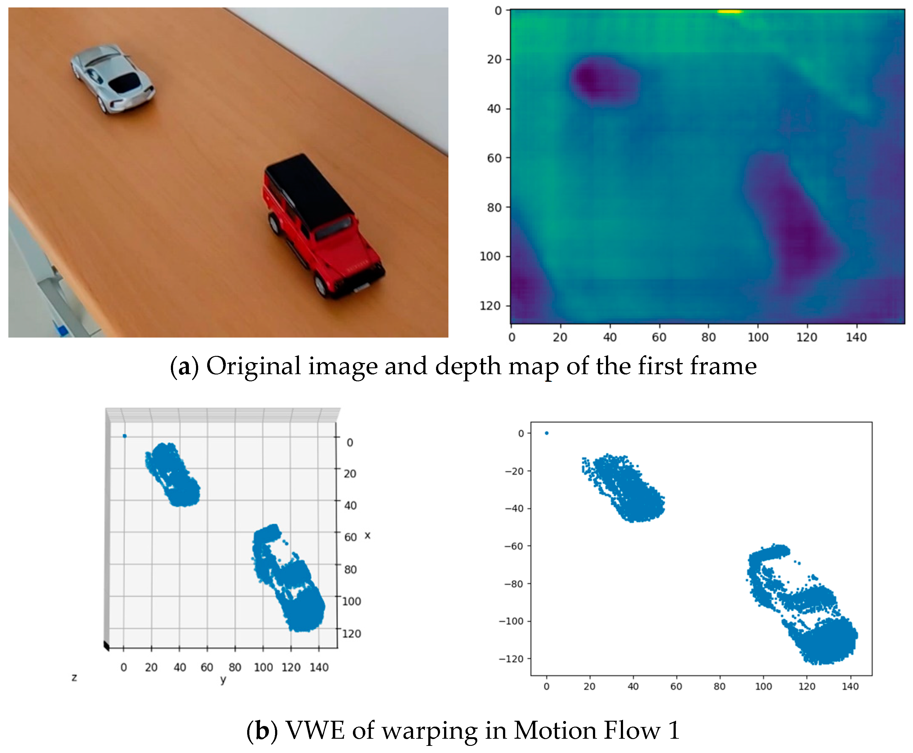 Sensors 22 06732 g007a
