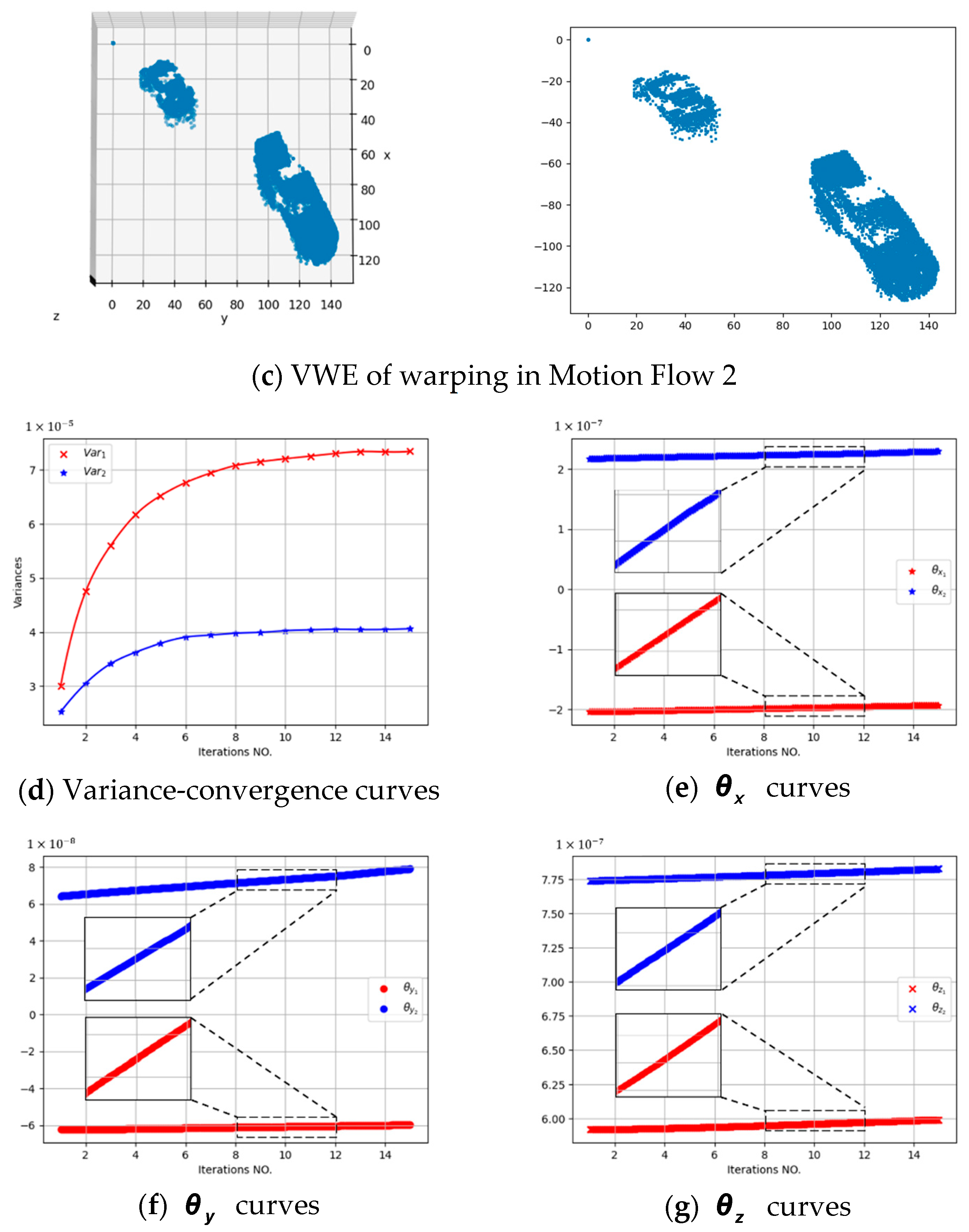 Sensors 22 06732 g007b