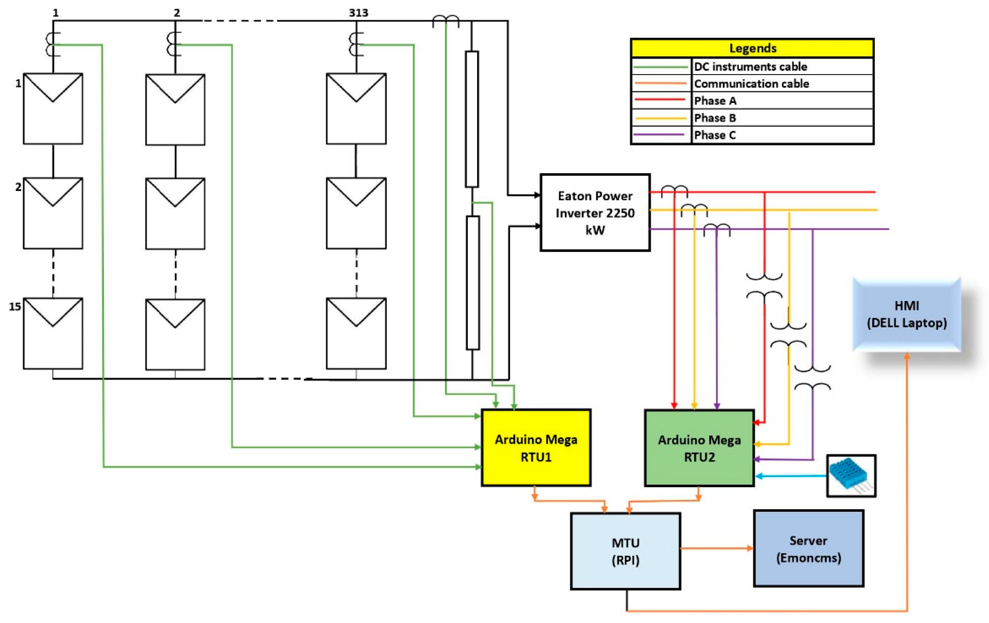 Sensors 22 06733 g002 550
