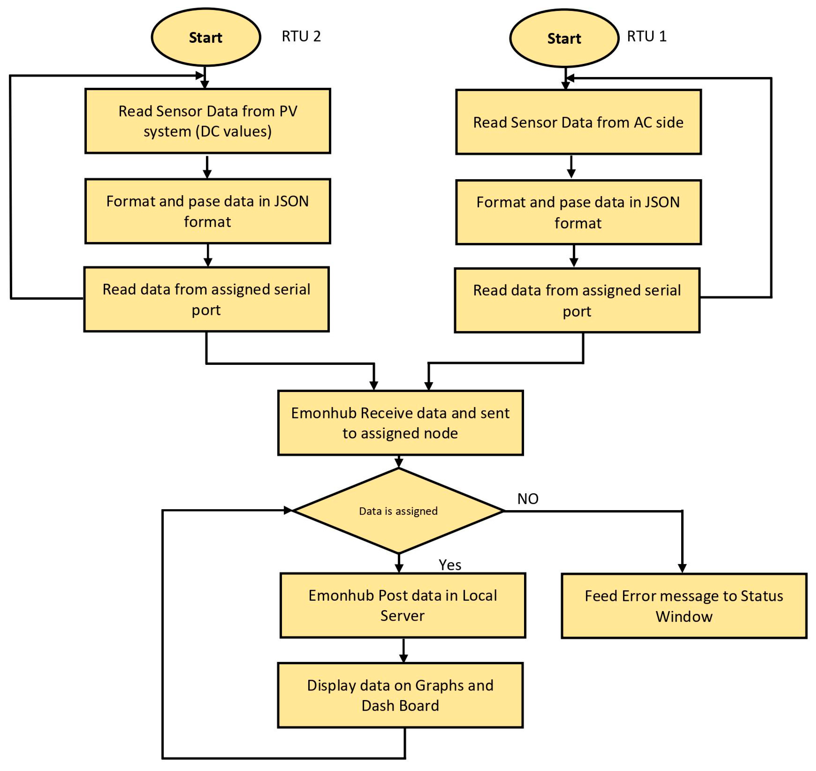 Sensors 22 06733 g011 550