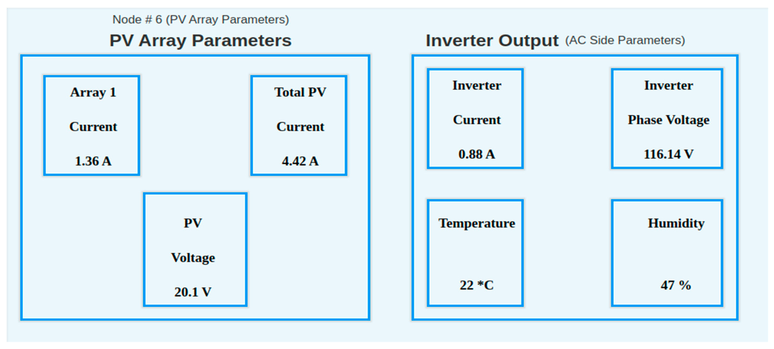 Sensors 22 06733 g013 550