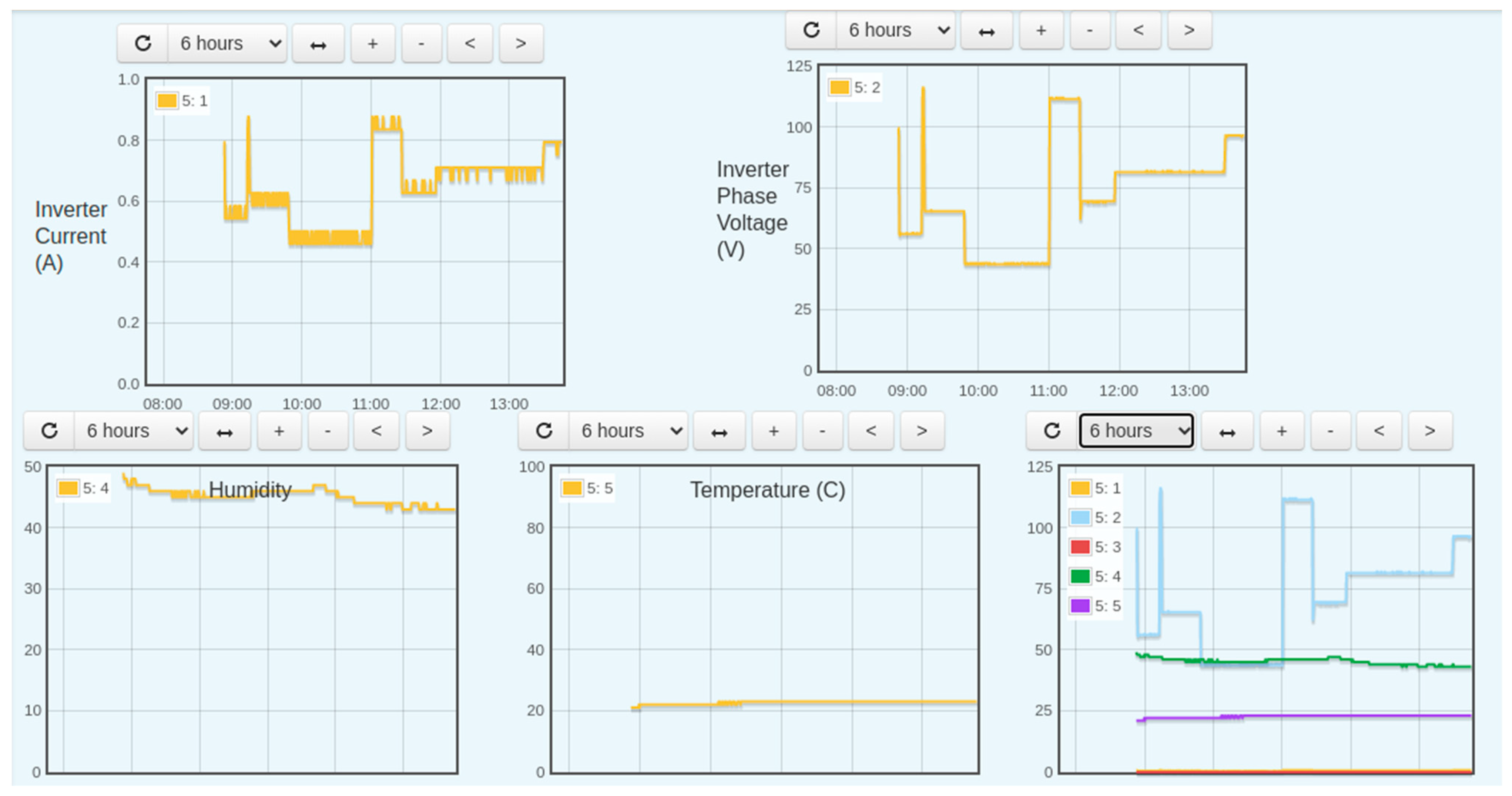 Sensors 22 06733 g014 550