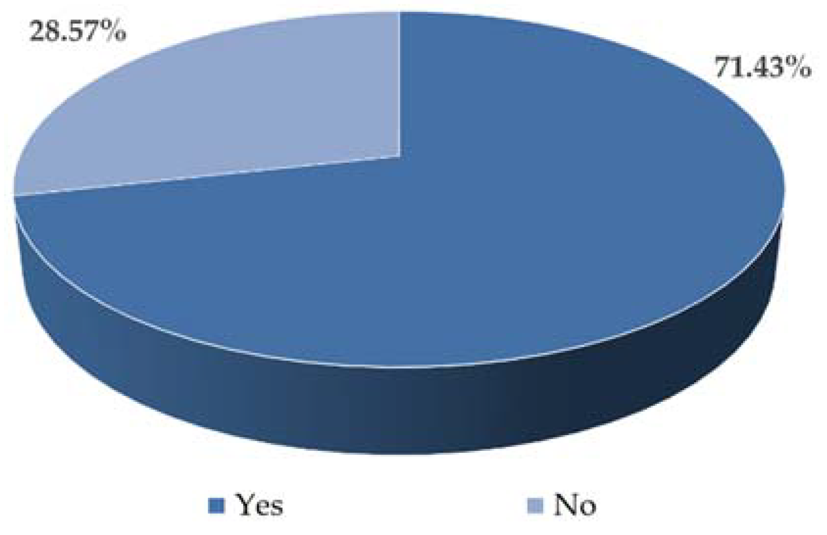 Sensors 22 06734 g005 550