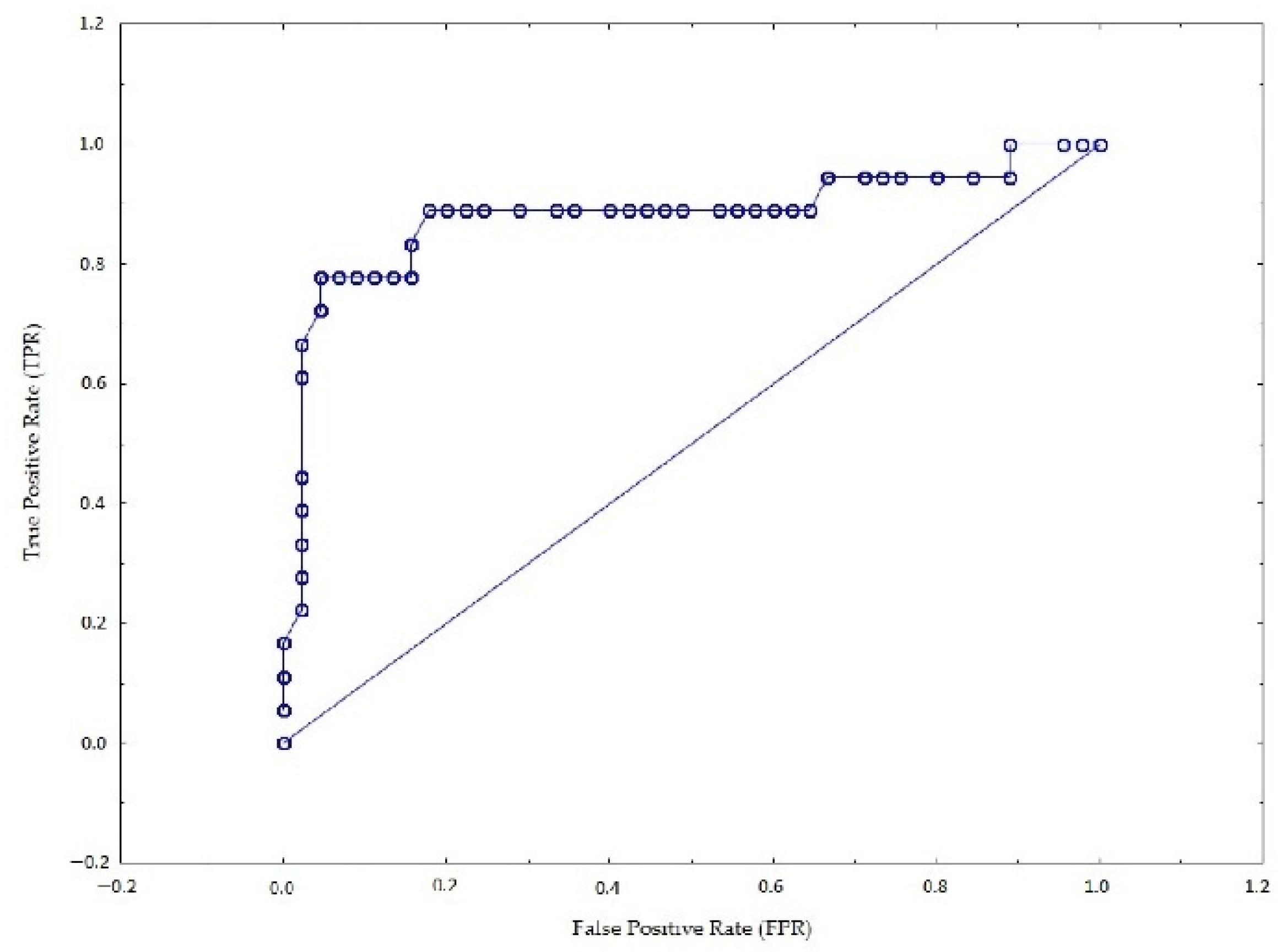 Sensors 22 06734 g006 550