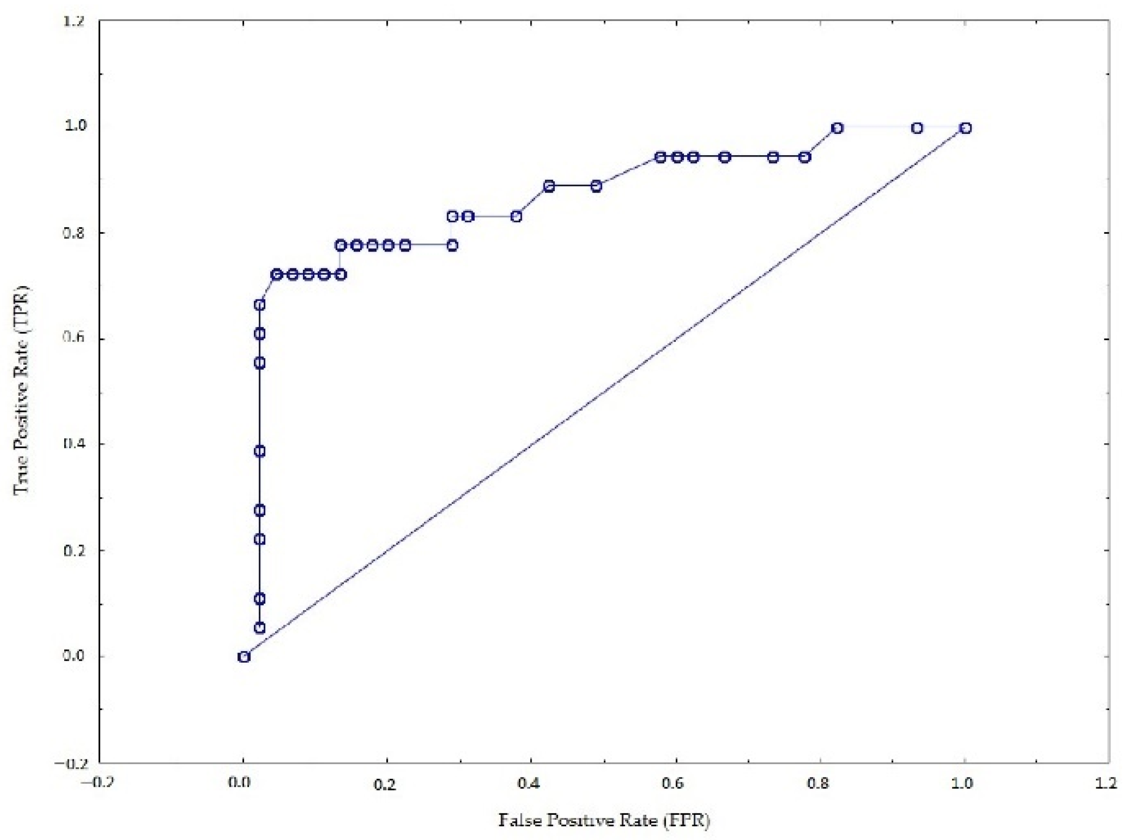 Sensors 22 06734 g007 550