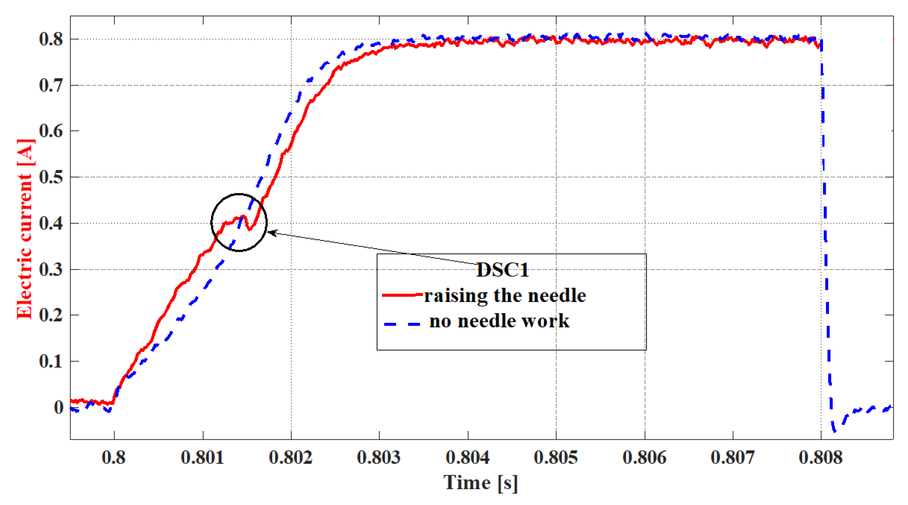 Sensors 22 06735 g006