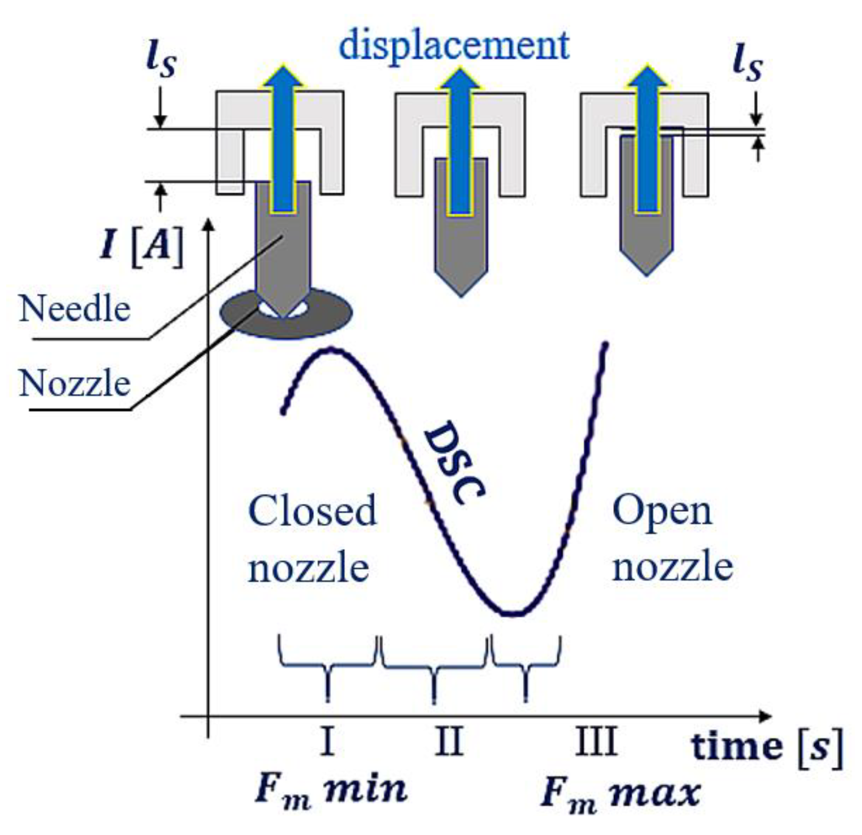 Sensors 22 06735 g007