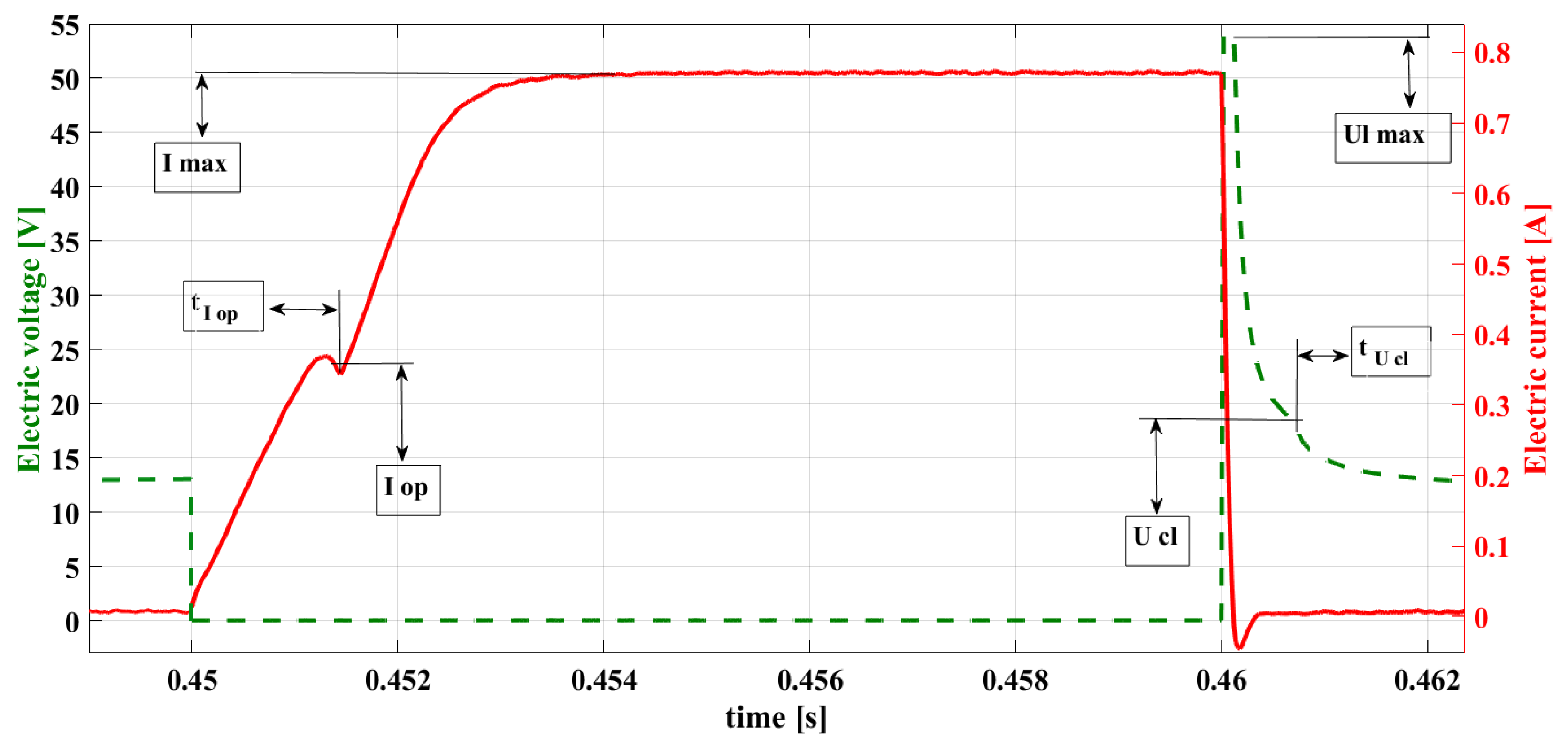 Sensors 22 06735 g009