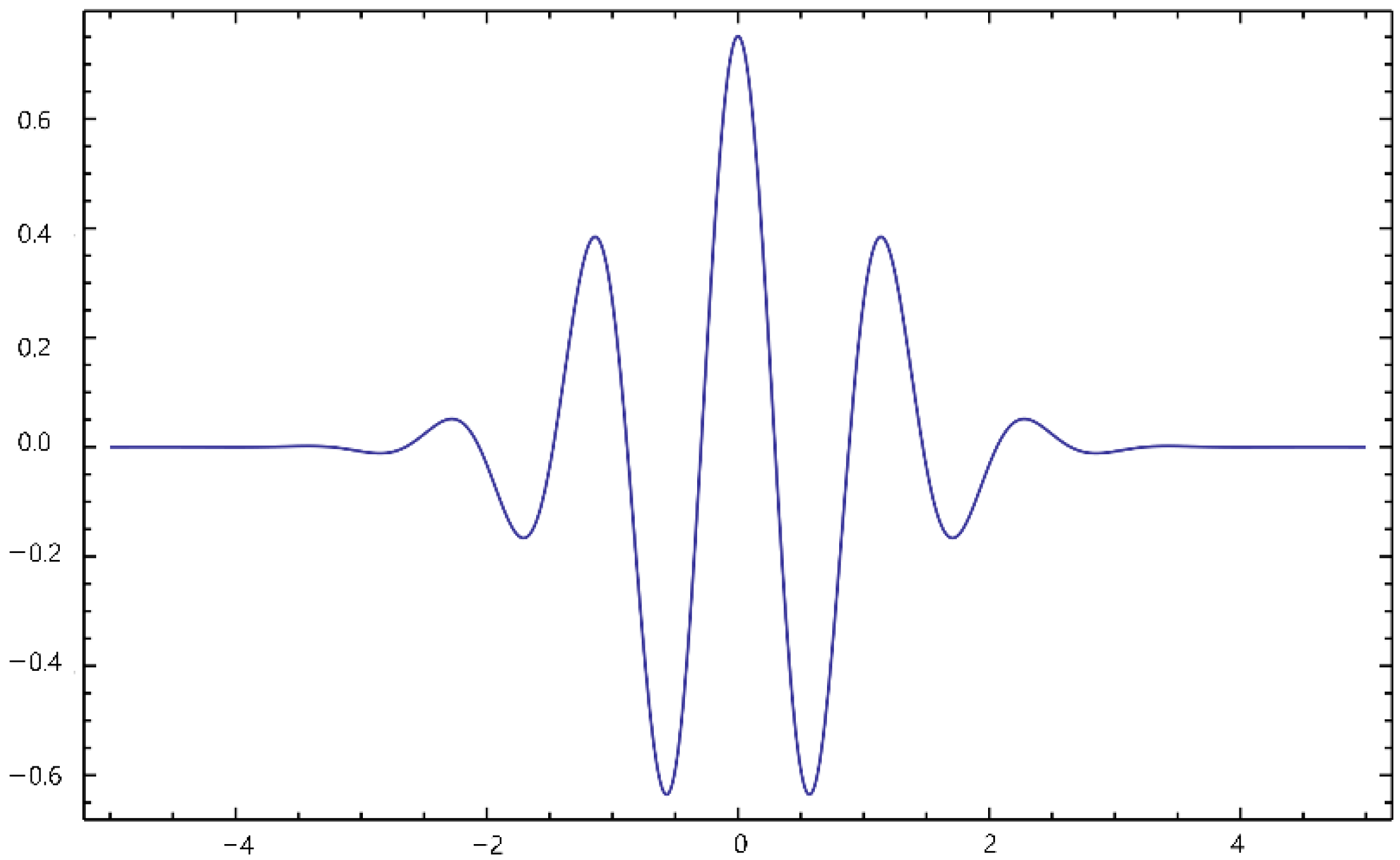 Sensors 22 06736 g004