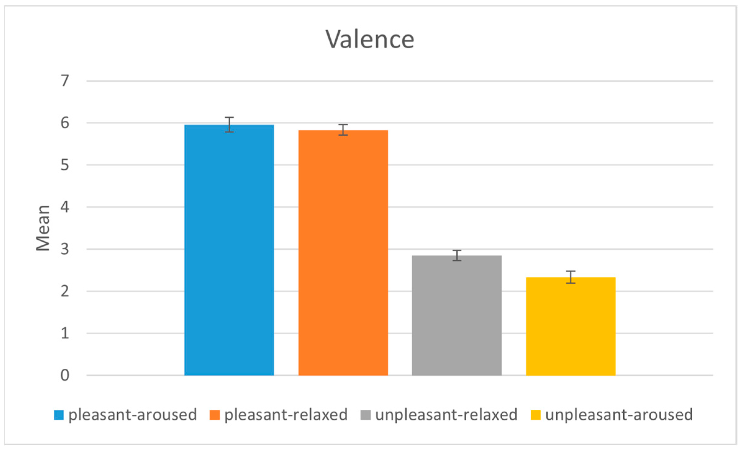 Sensors 22 06736 g006