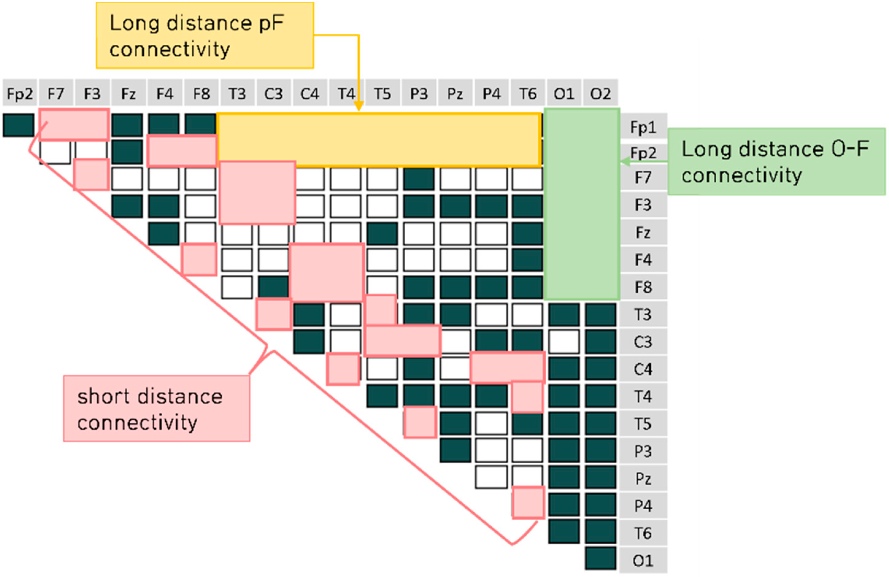 Sensors 22 06736 g011