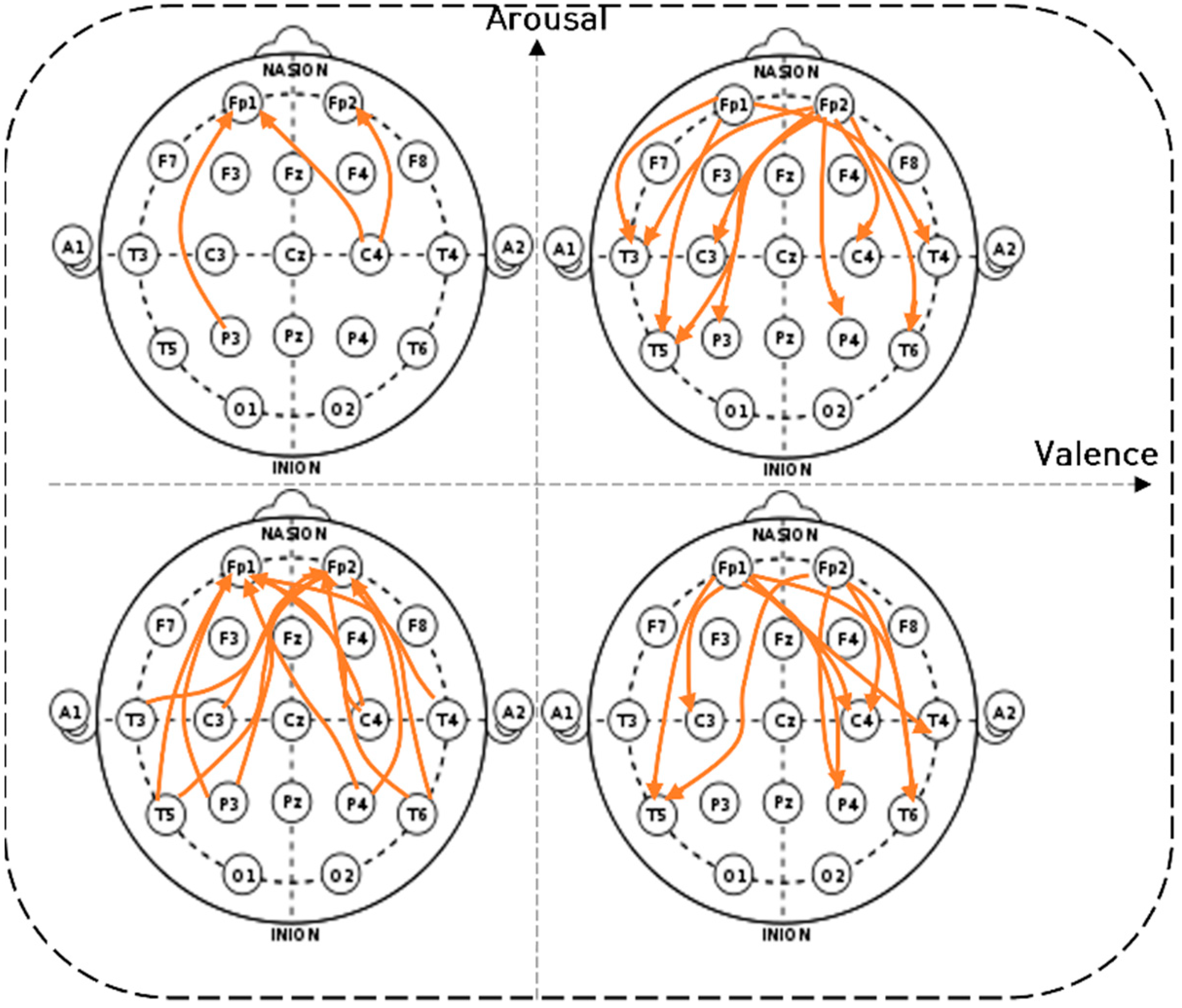 Sensors 22 06736 g013