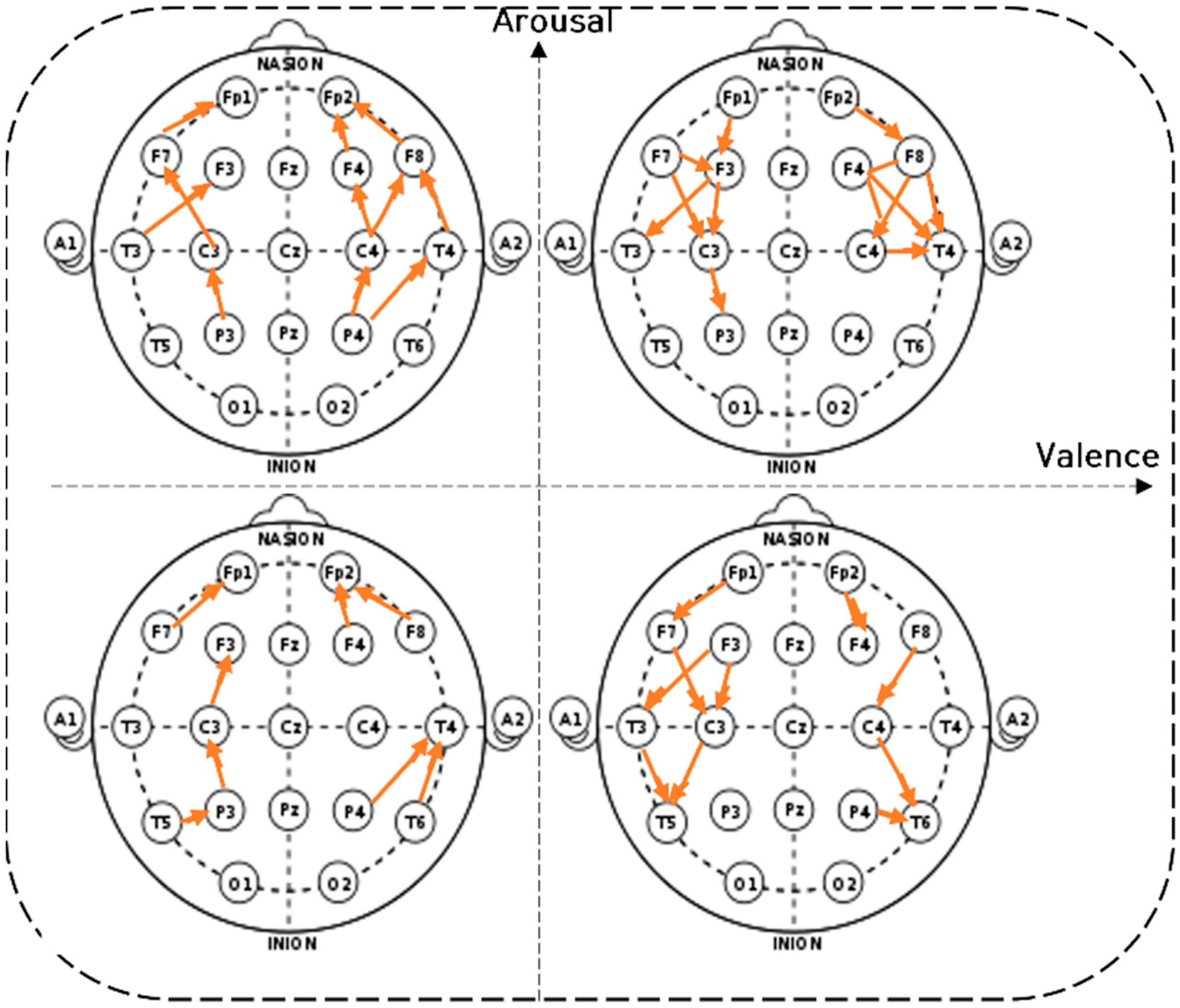 Sensors 22 06736 g014