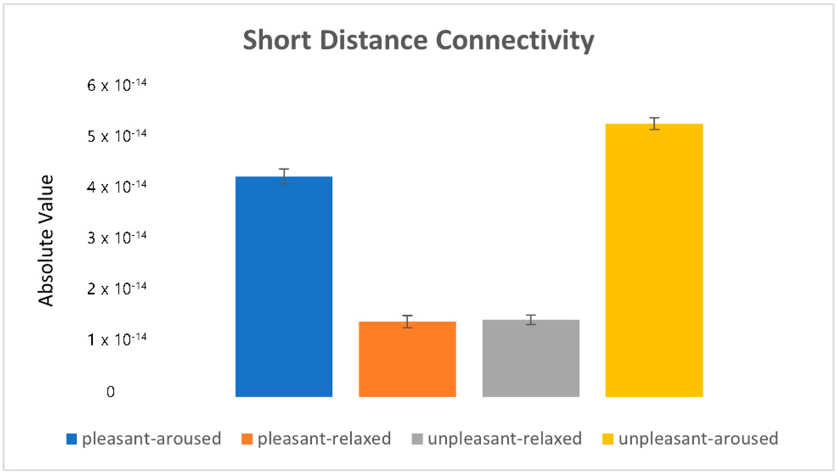 Sensors 22 06736 g020
